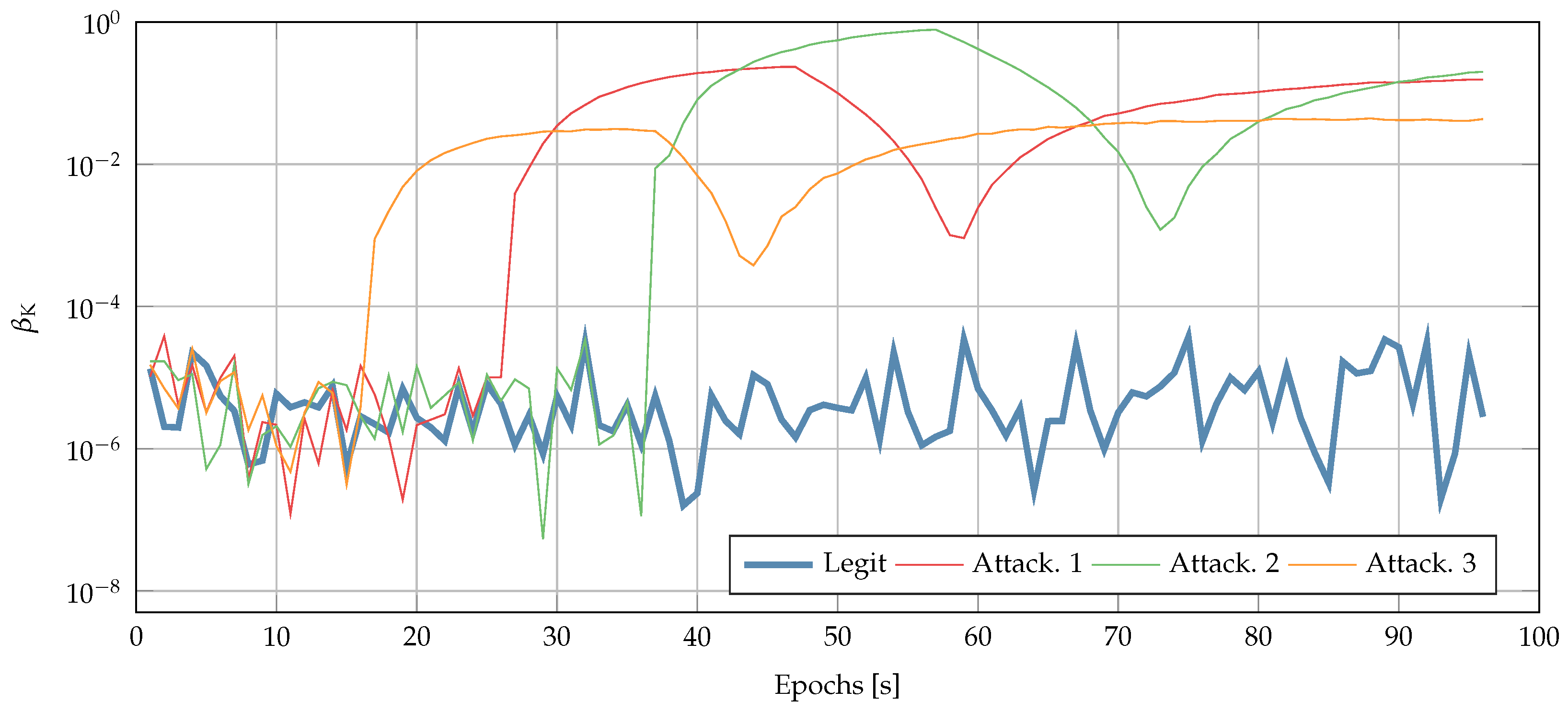 Sensors 22 06298 g009 550
