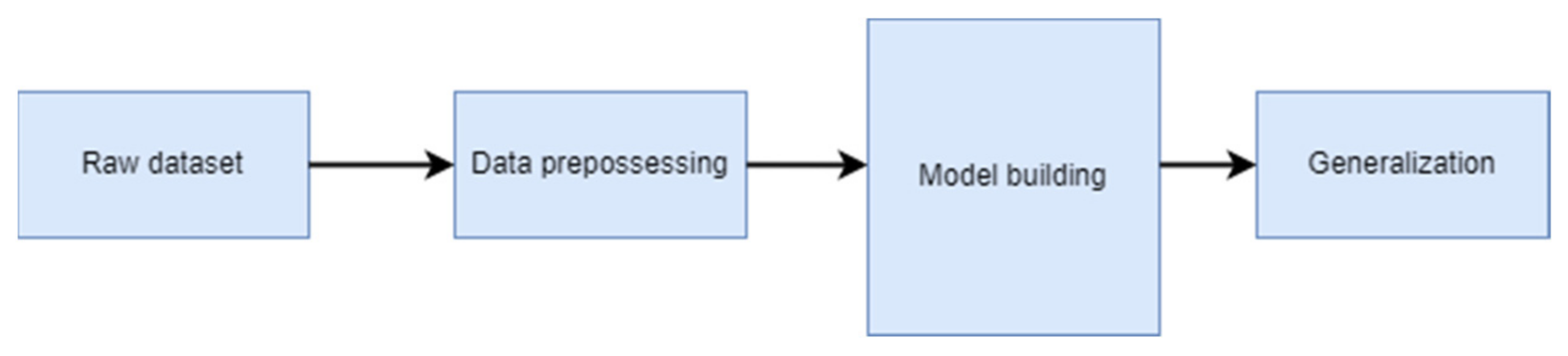 Sensors 22 06299 g003 550