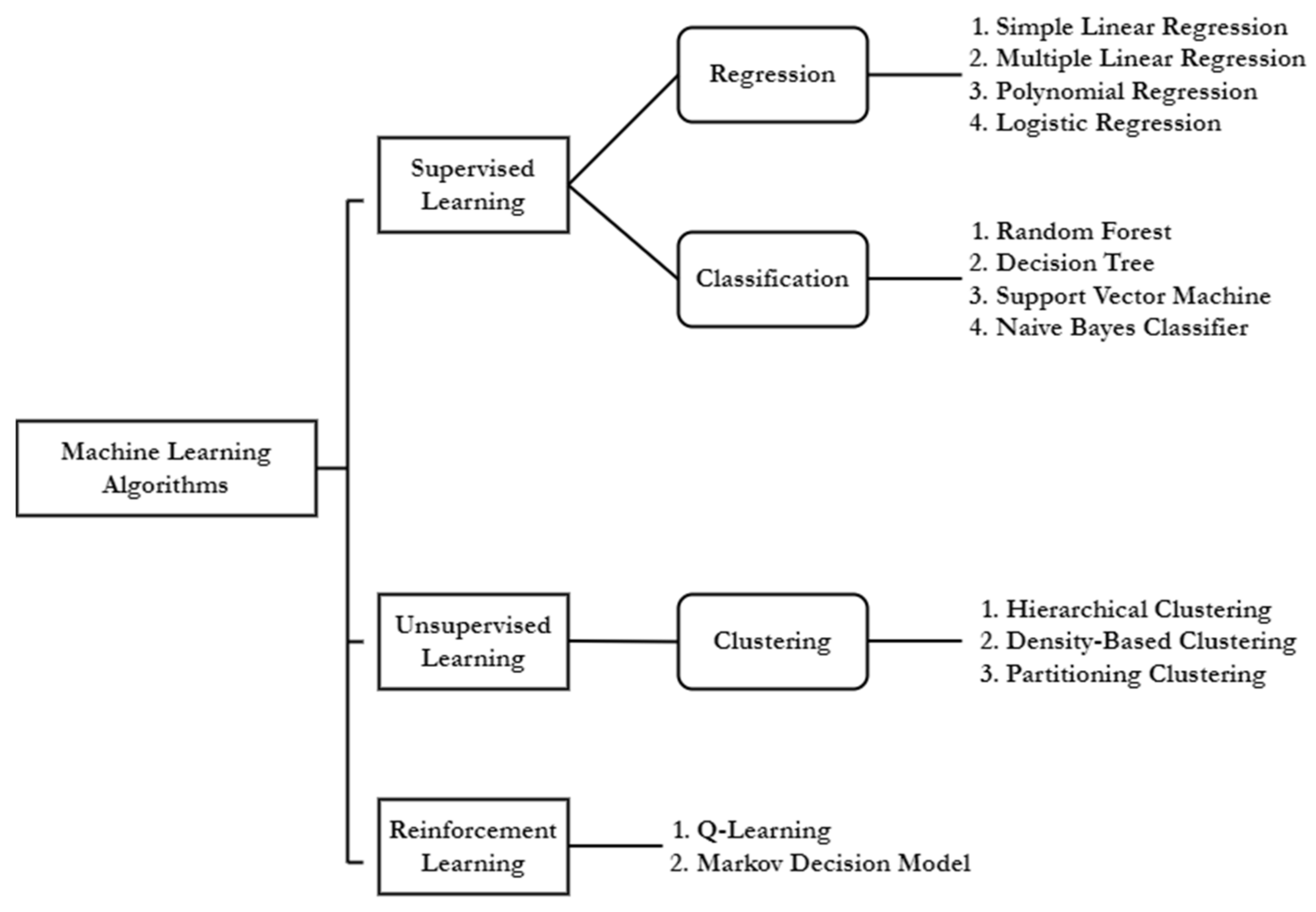 Sensors 22 06299 g004 550