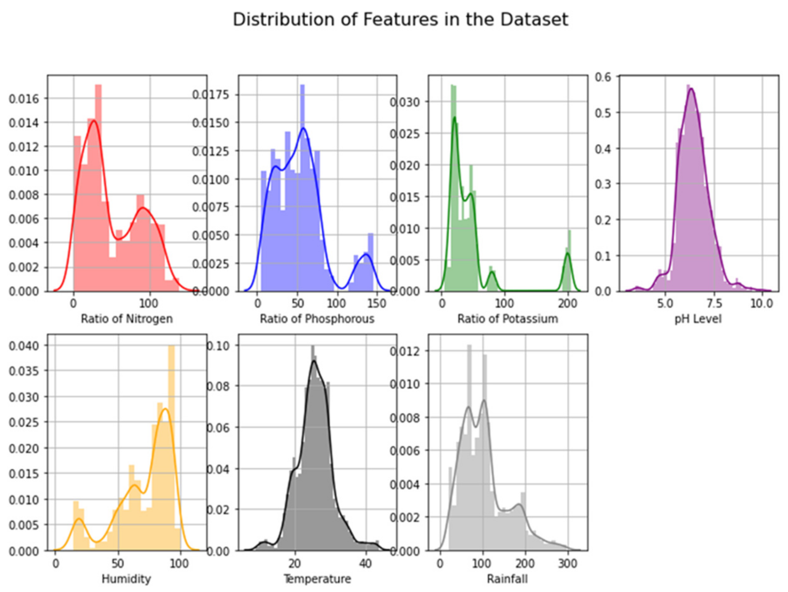 Sensors 22 06299 g006 550