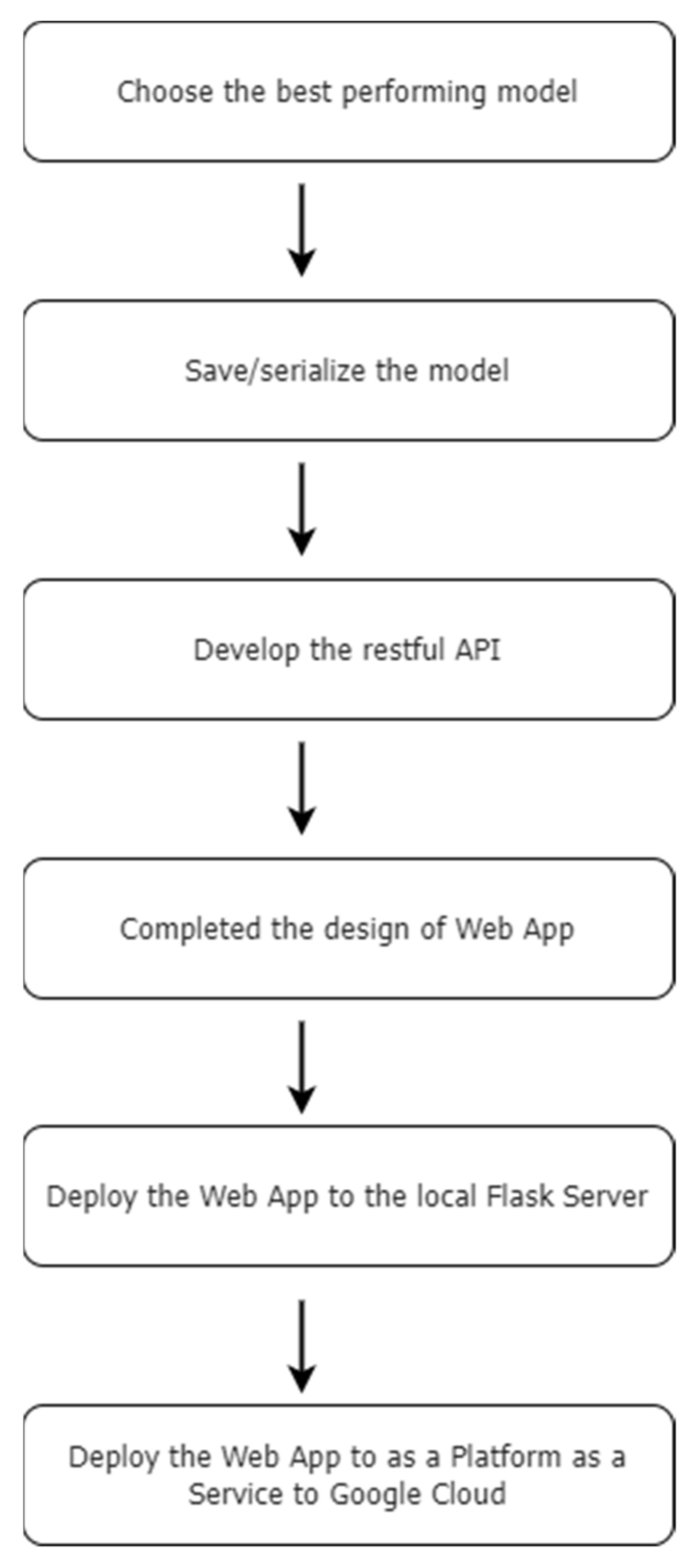 Sensors 22 06299 g010 550