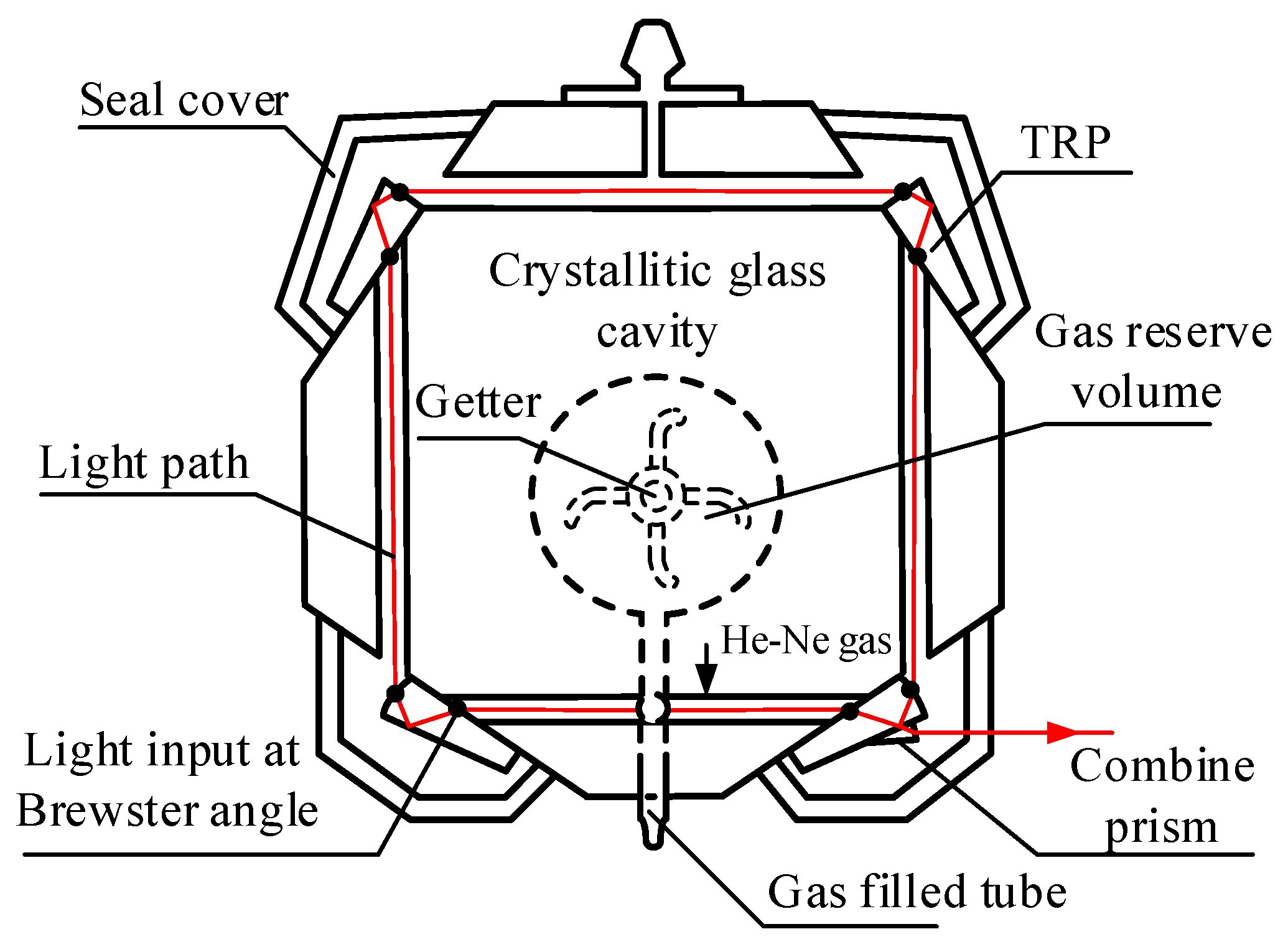 ring-laser-gyroscope – FlatEarth.ws