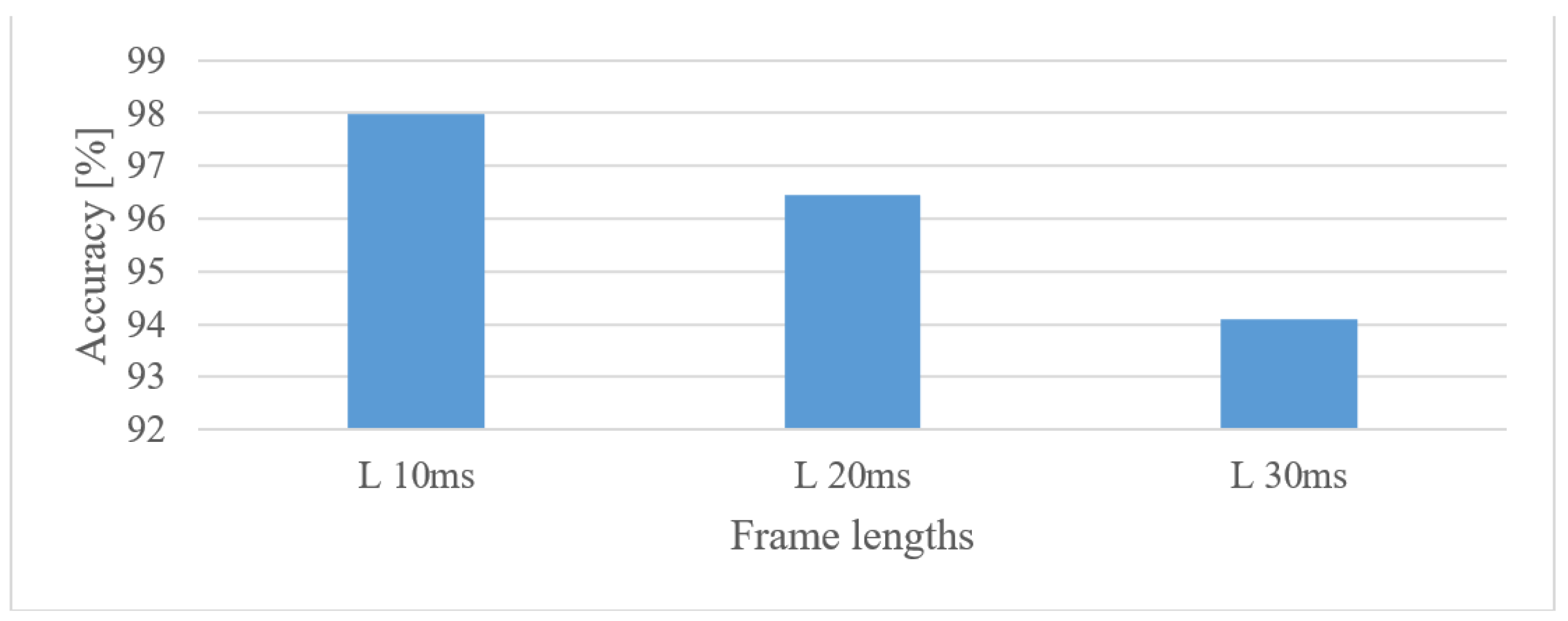Sensors 22 06304 g005
