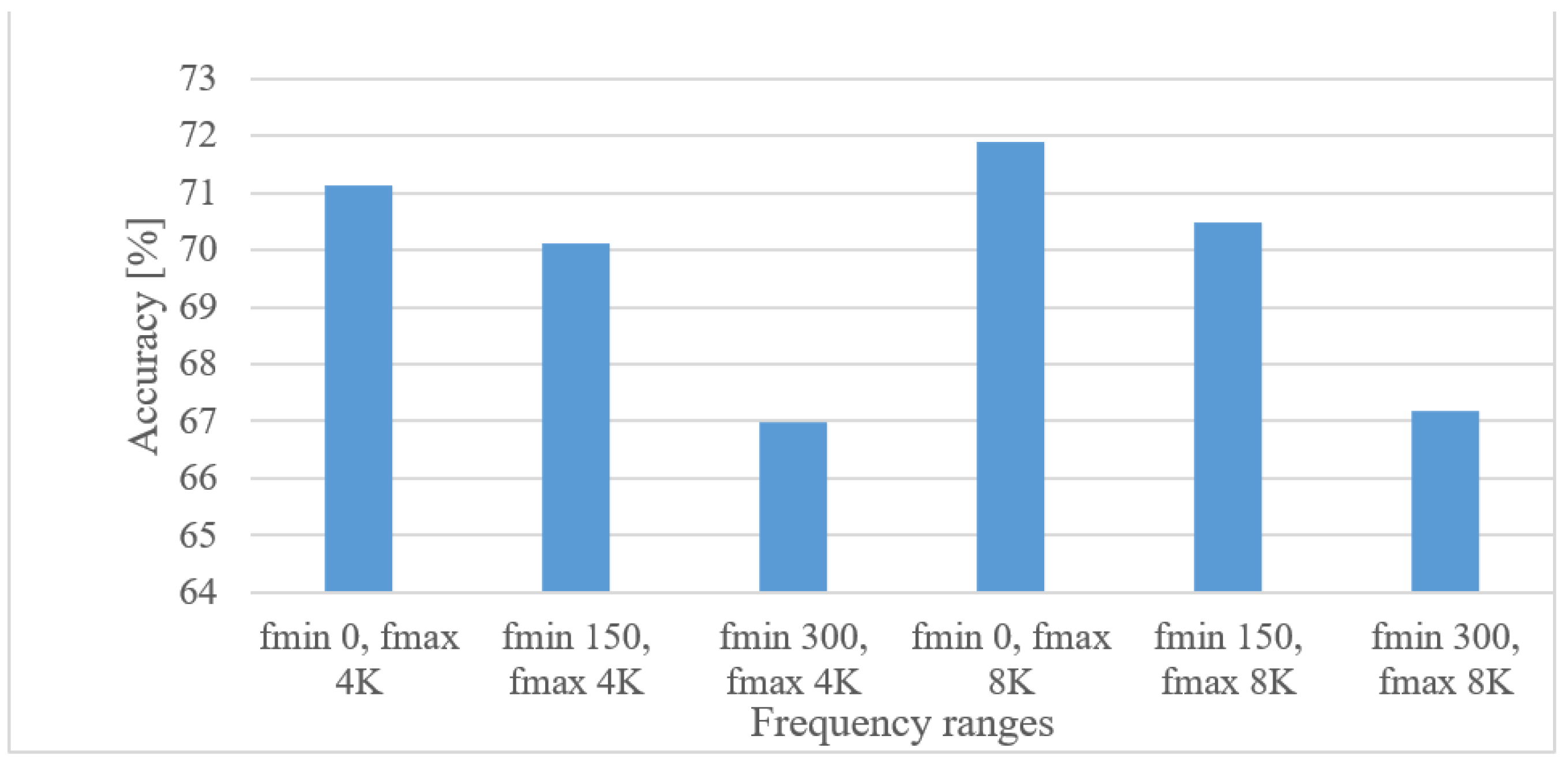 Sensors 22 06304 g009