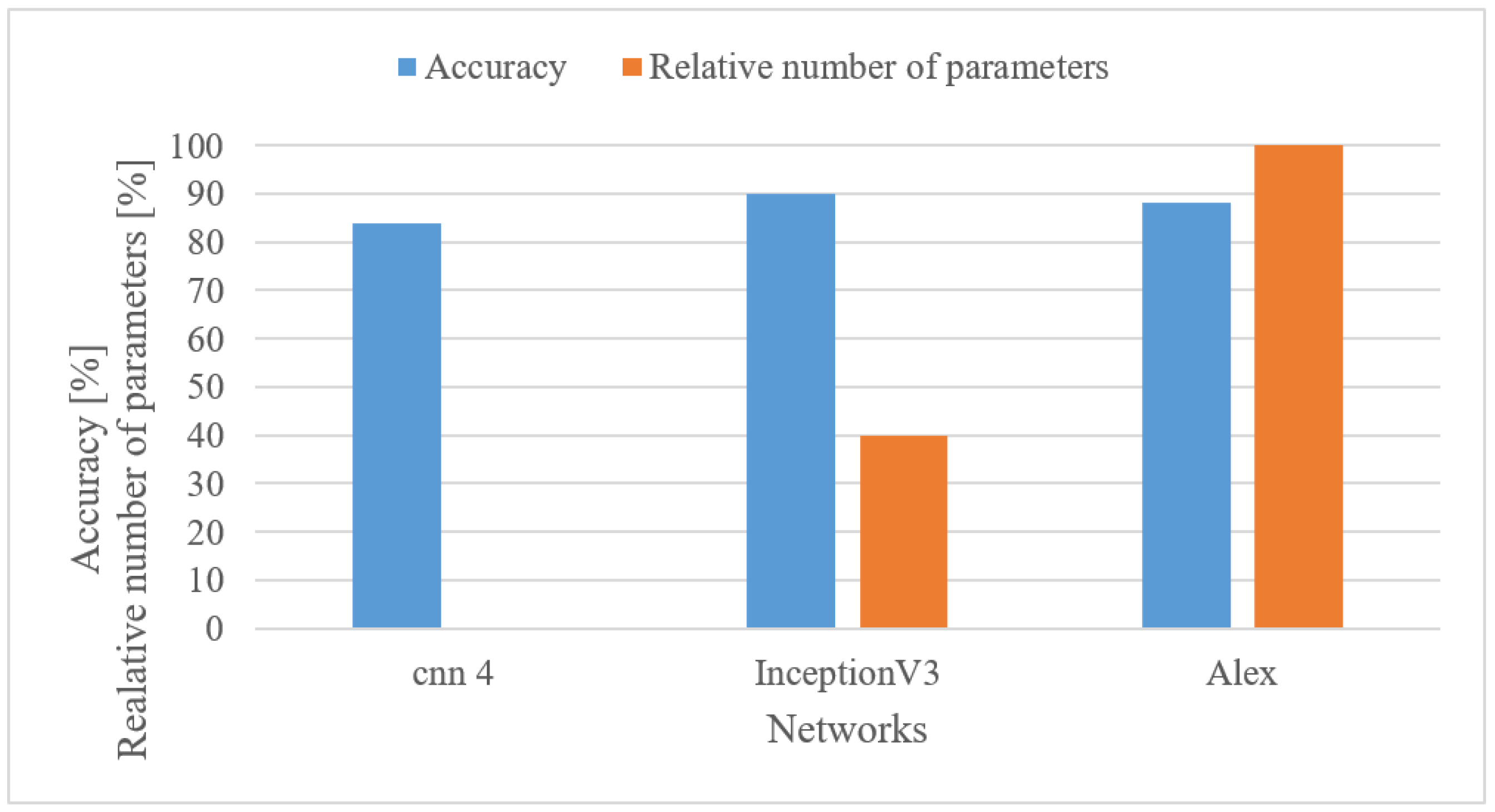 Sensors 22 06304 g022