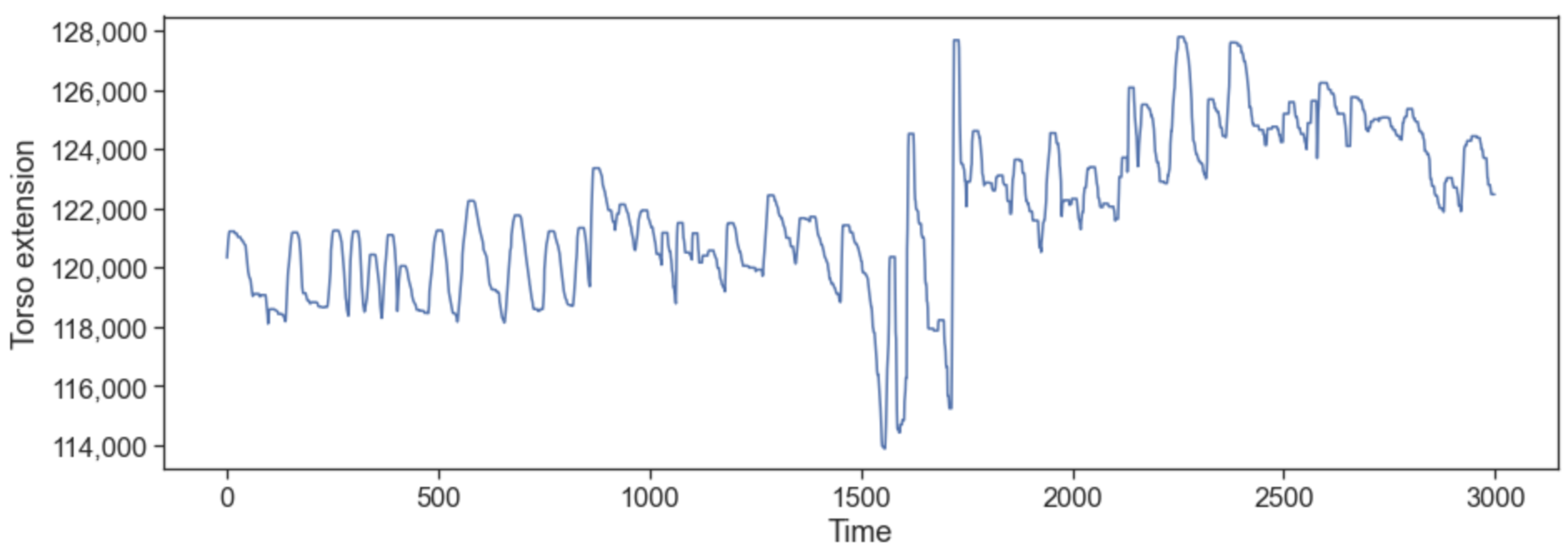 Sensors 22 06306 g004