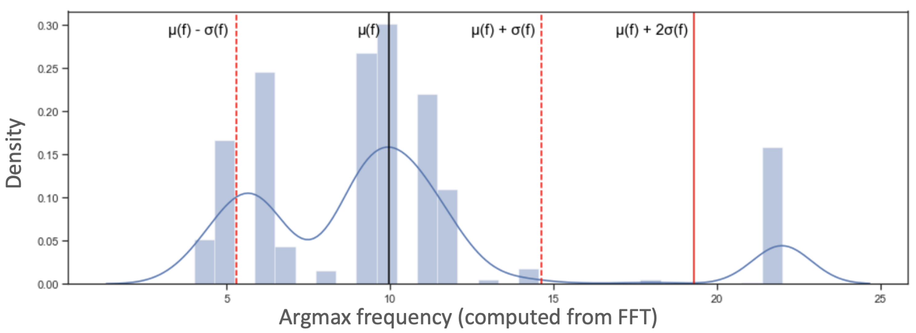 Sensors 22 06306 g006