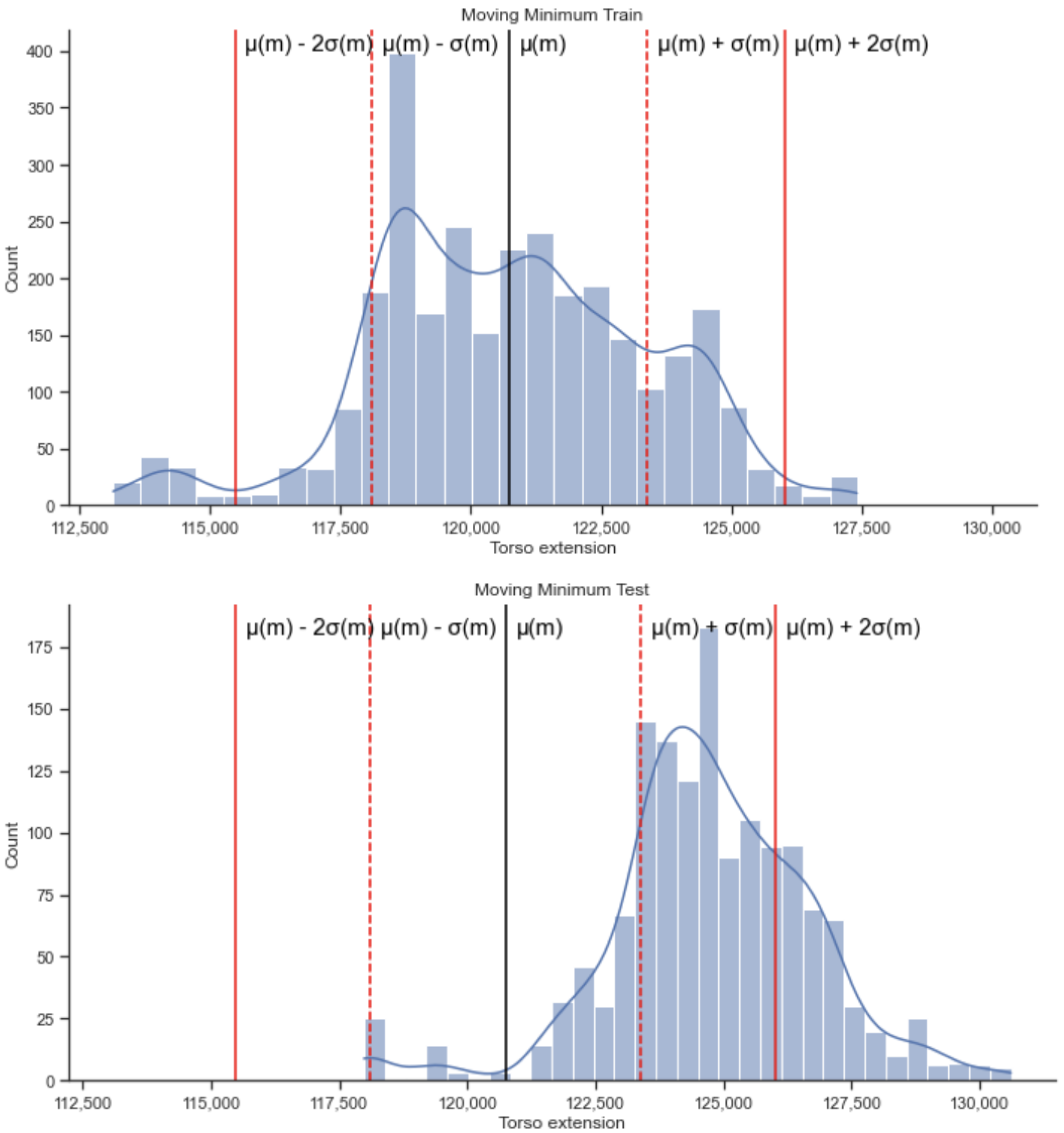 Sensors 22 06306 g008