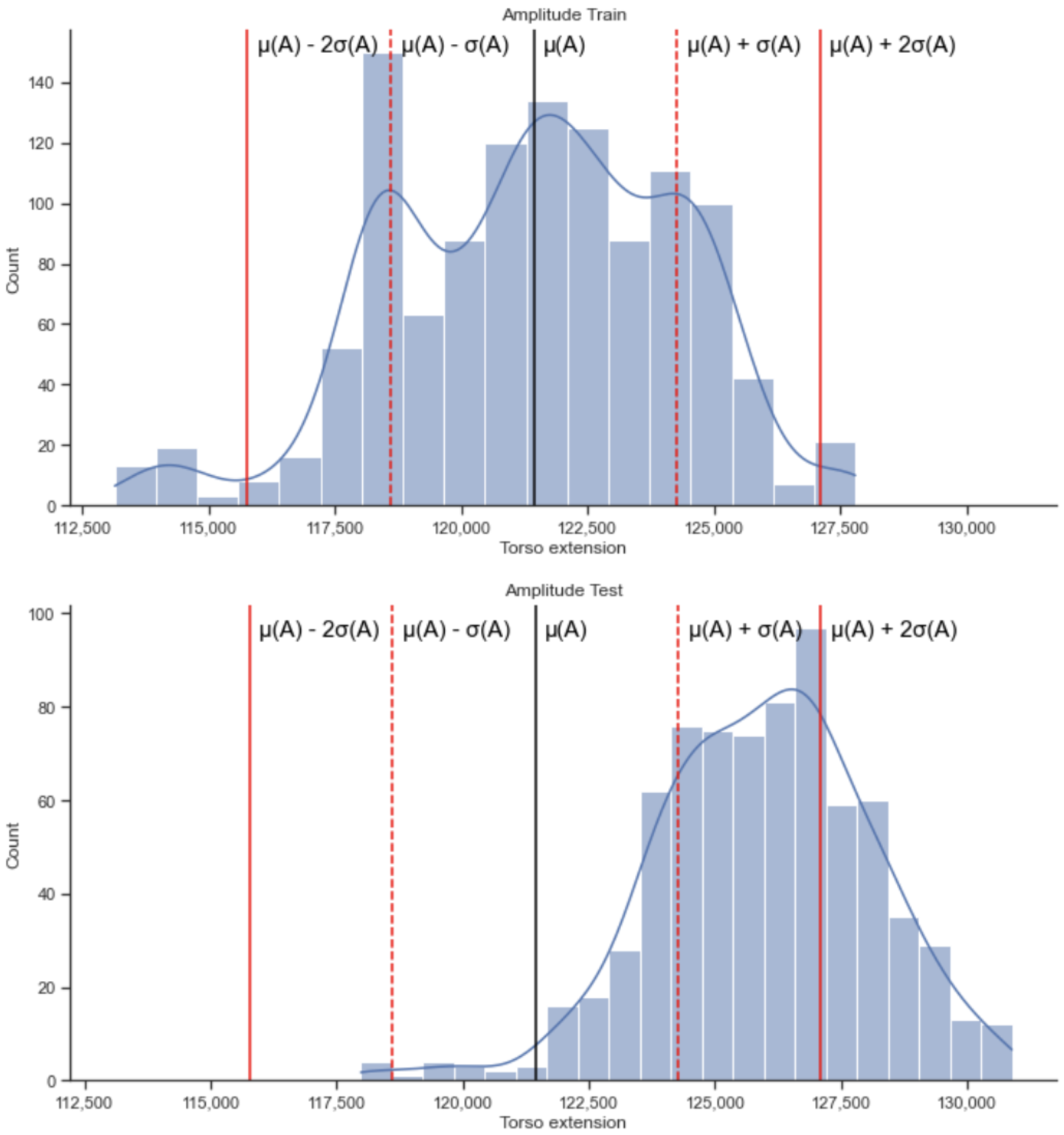 Sensors 22 06306 g009