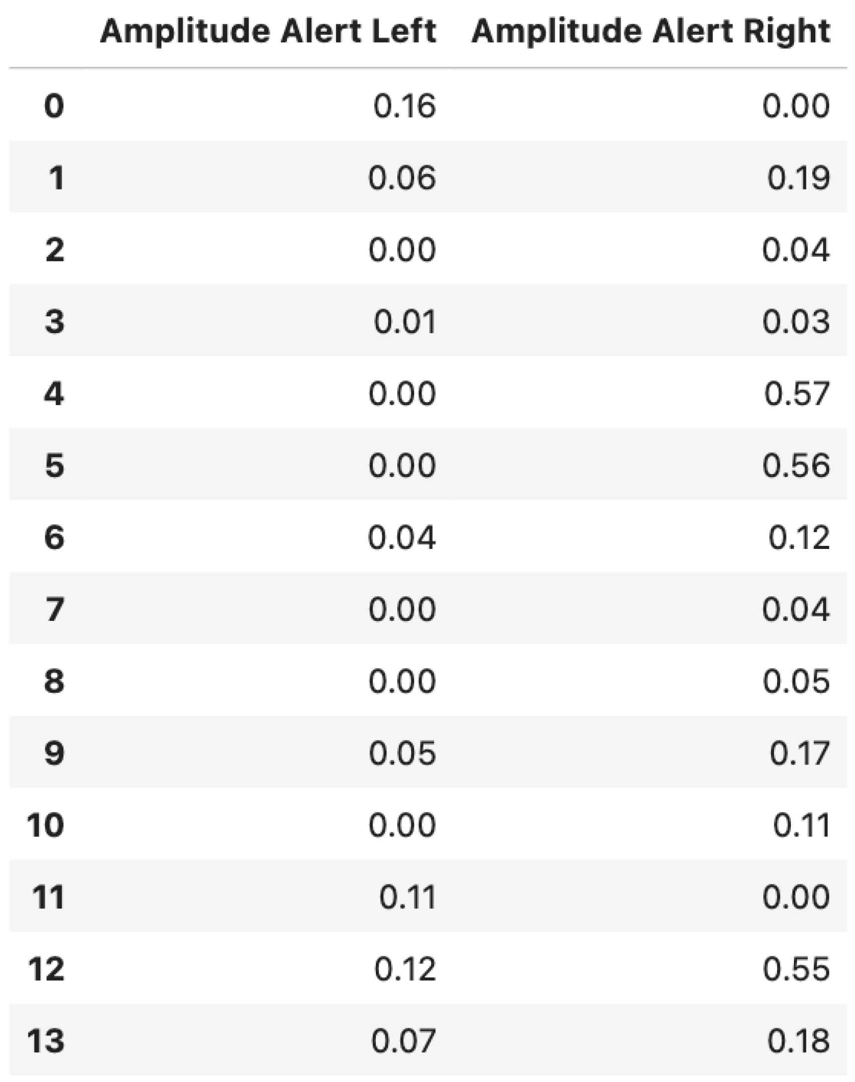 Sensors 22 06306 g010