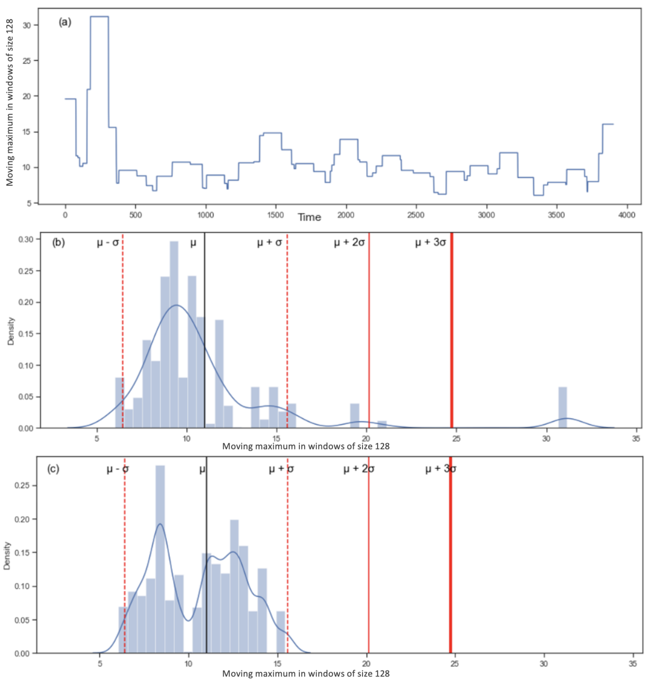 Sensors 22 06306 g011