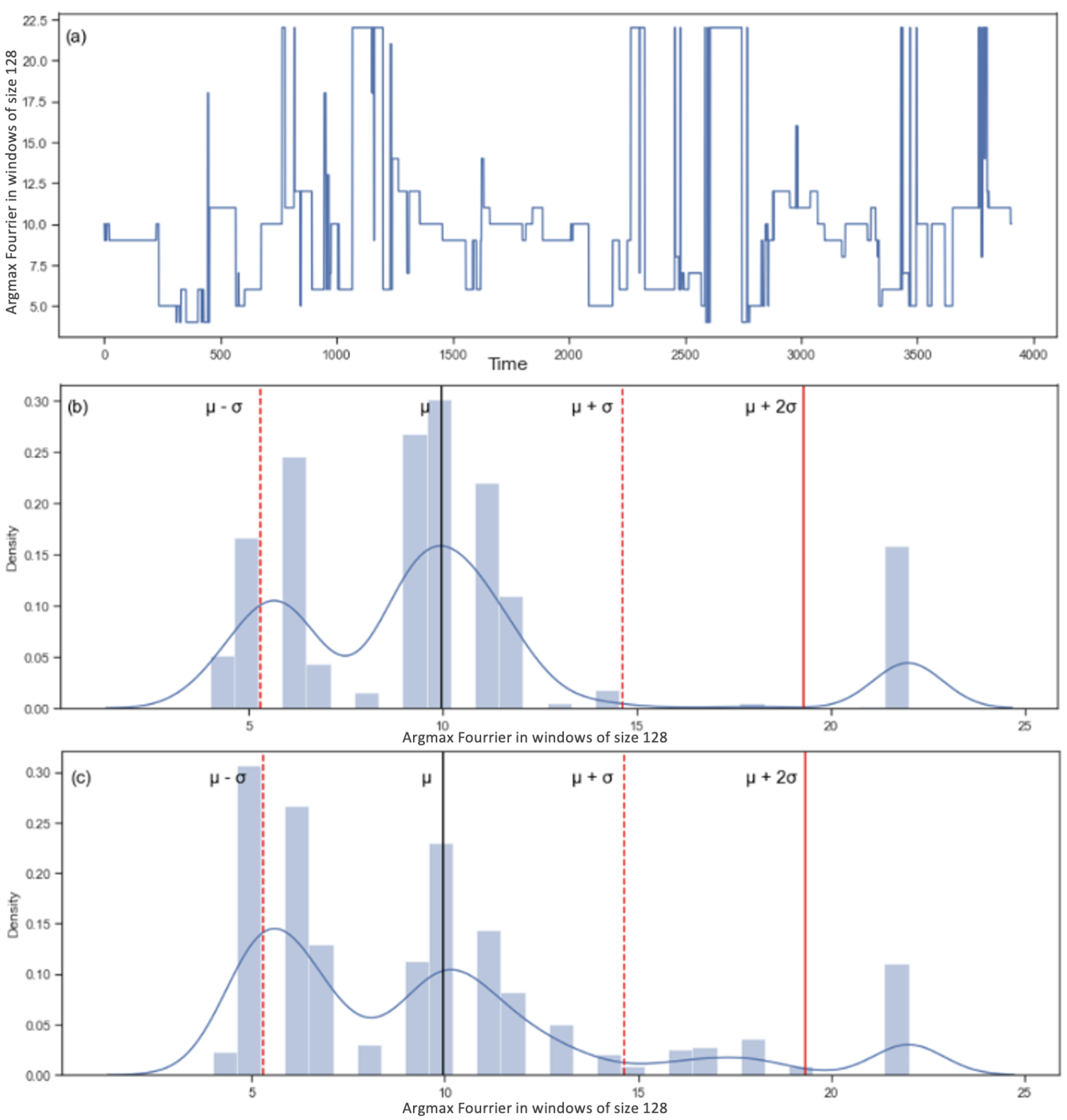 Sensors 22 06306 g012