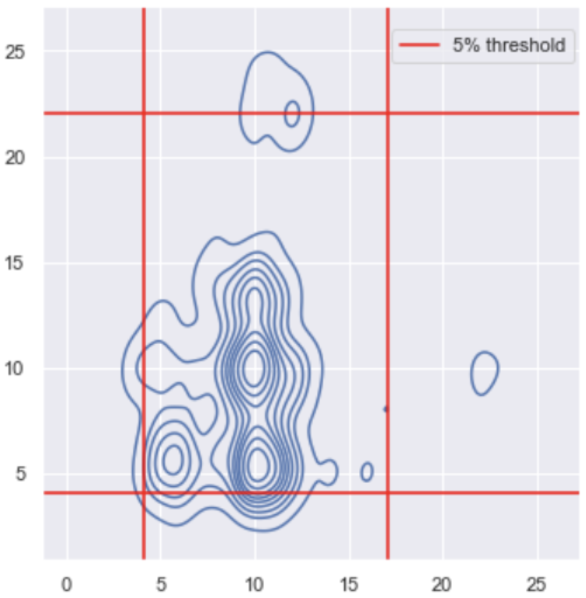 Sensors 22 06306 g013
