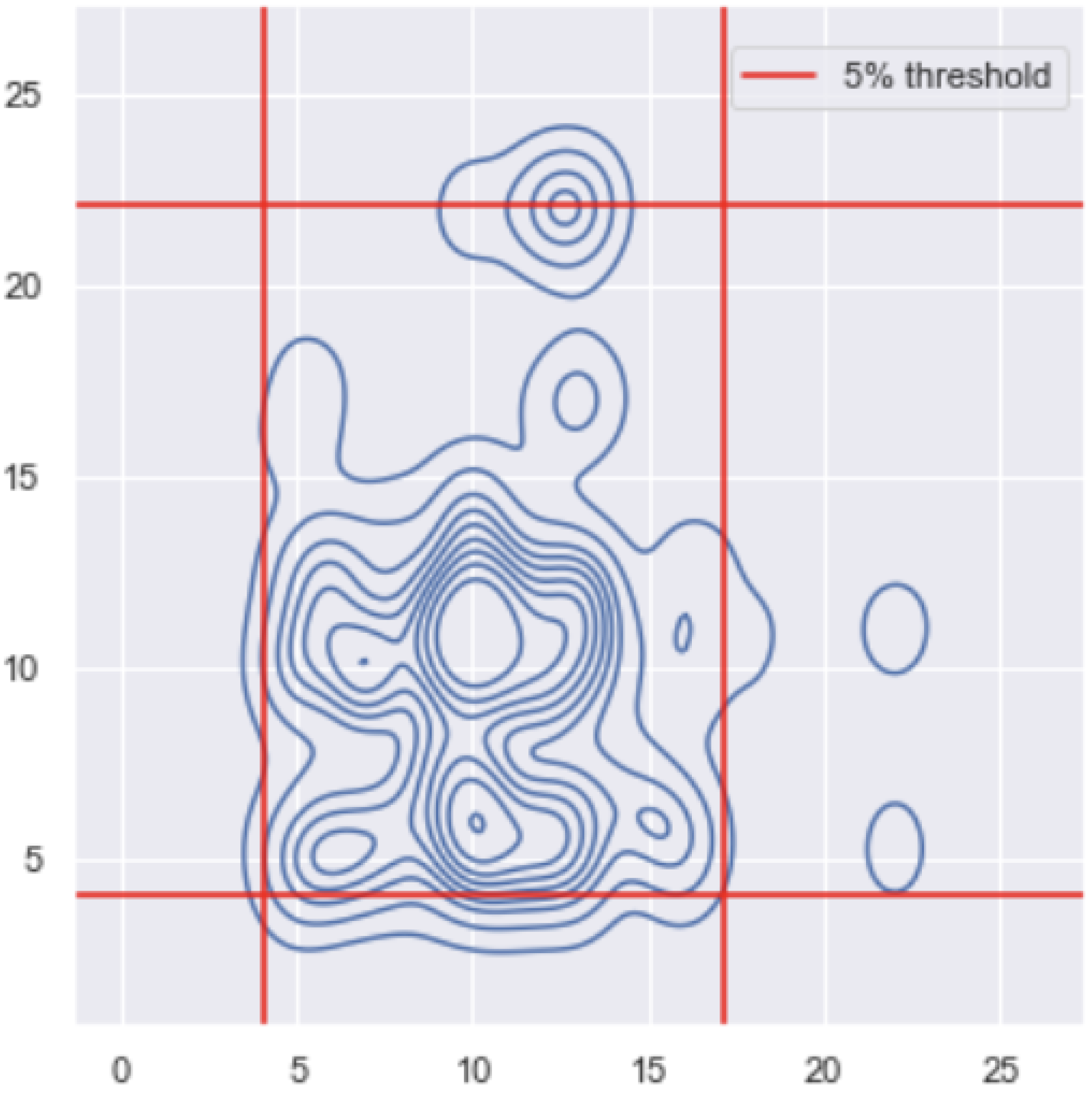 Sensors 22 06306 g014