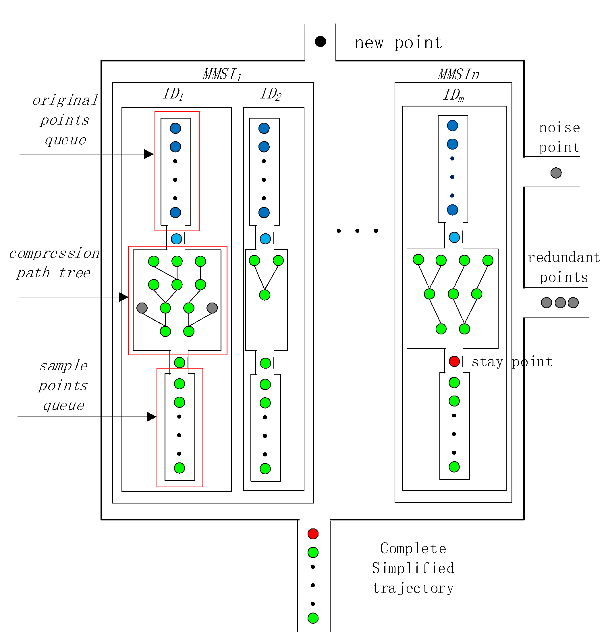 Sensors 22 06307 g002 550