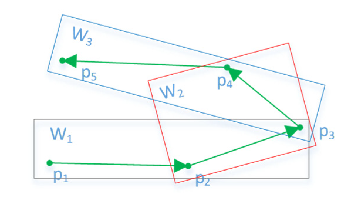 Sensors 22 06307 g003 550