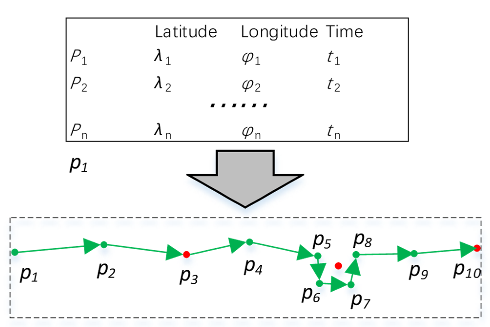 Sensors 22 06307 g004 550