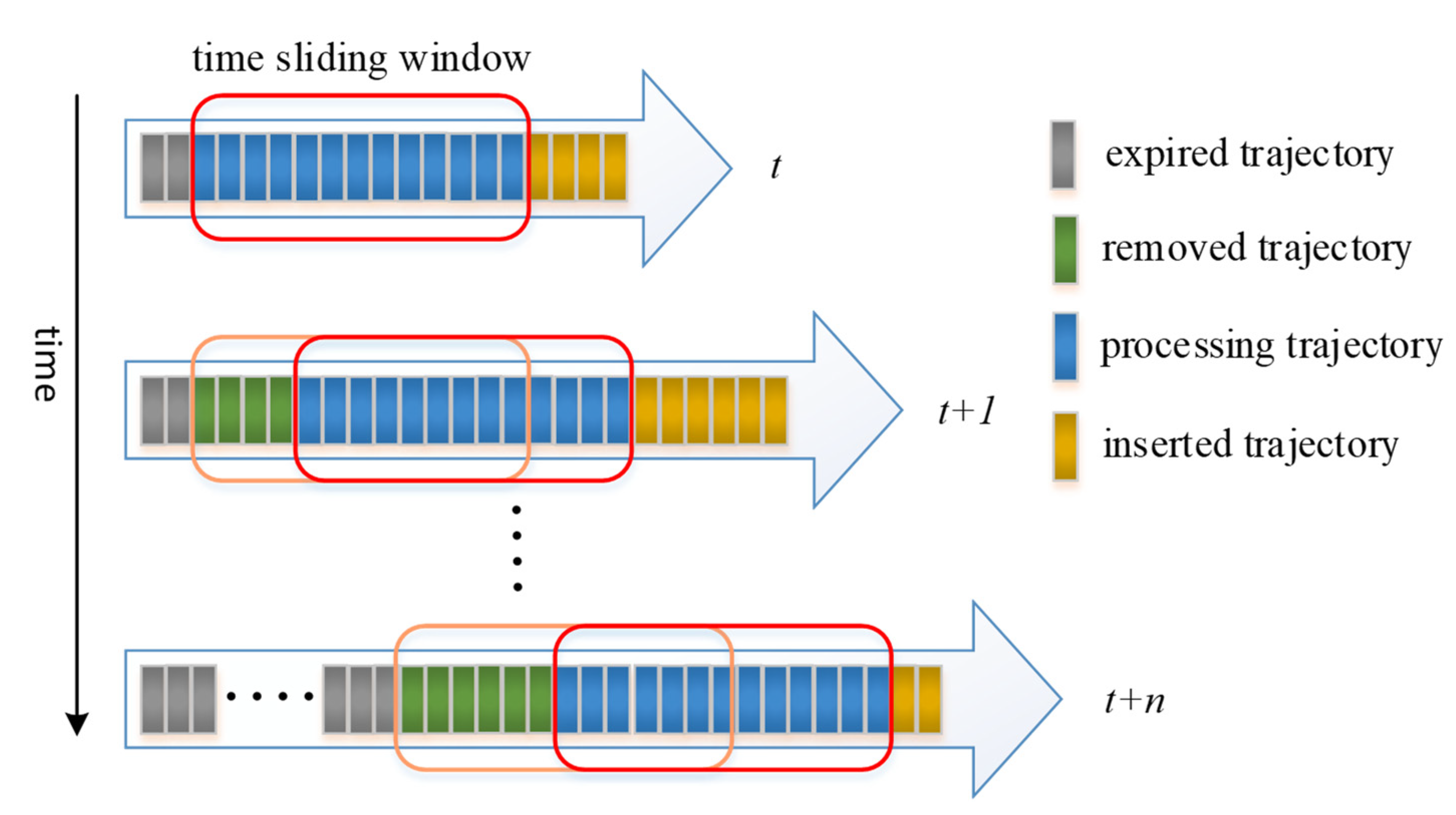 Sensors | Free Full-Text | Dynamic Maritime Traffic Pattern Recognition ...