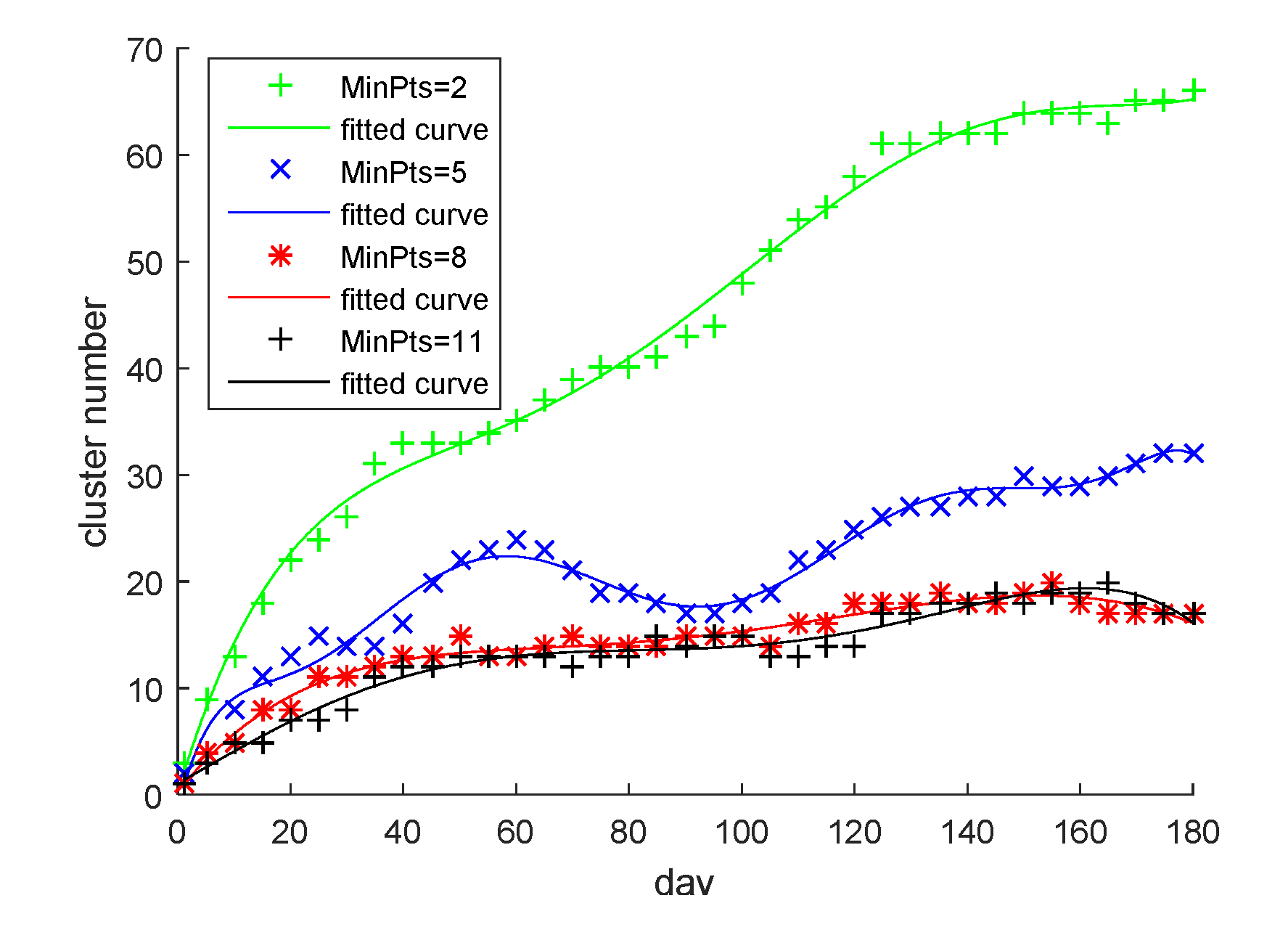 Sensors 22 06307 g013 550