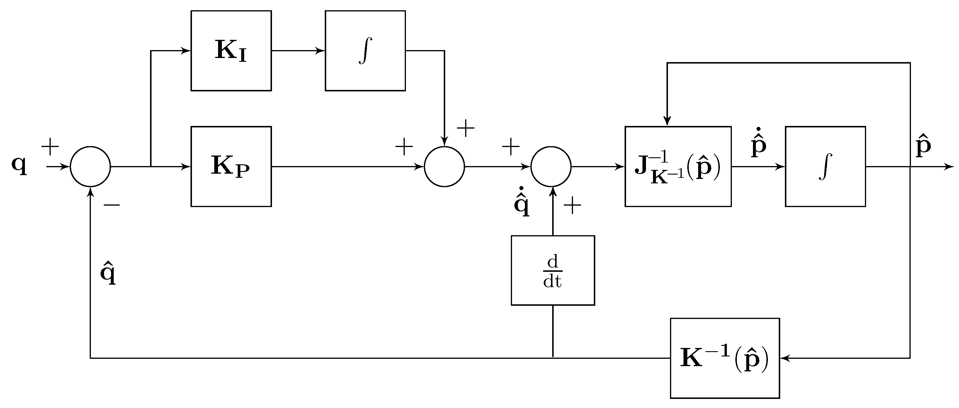 Sensors 22 06308 g001