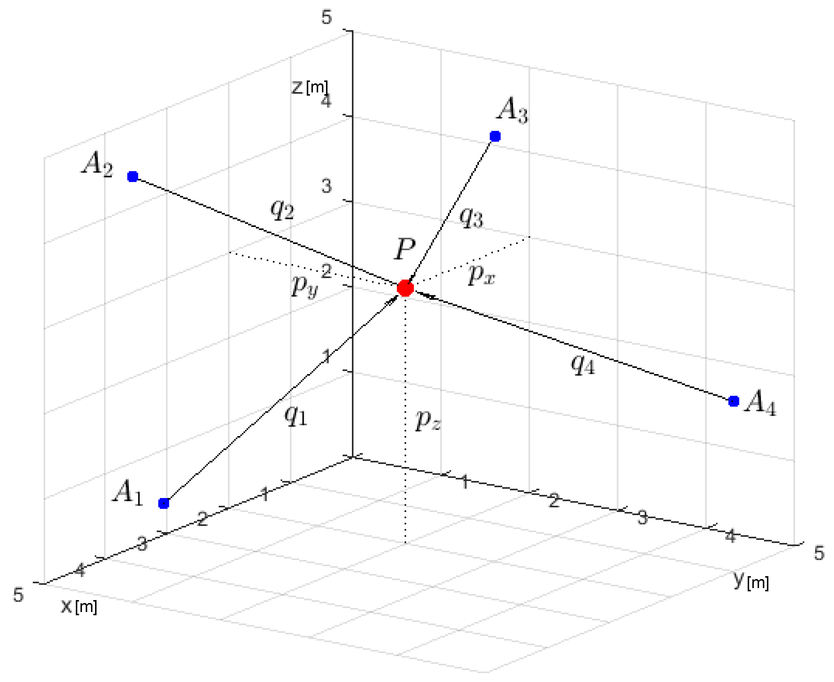 Sensors 22 06308 g002
