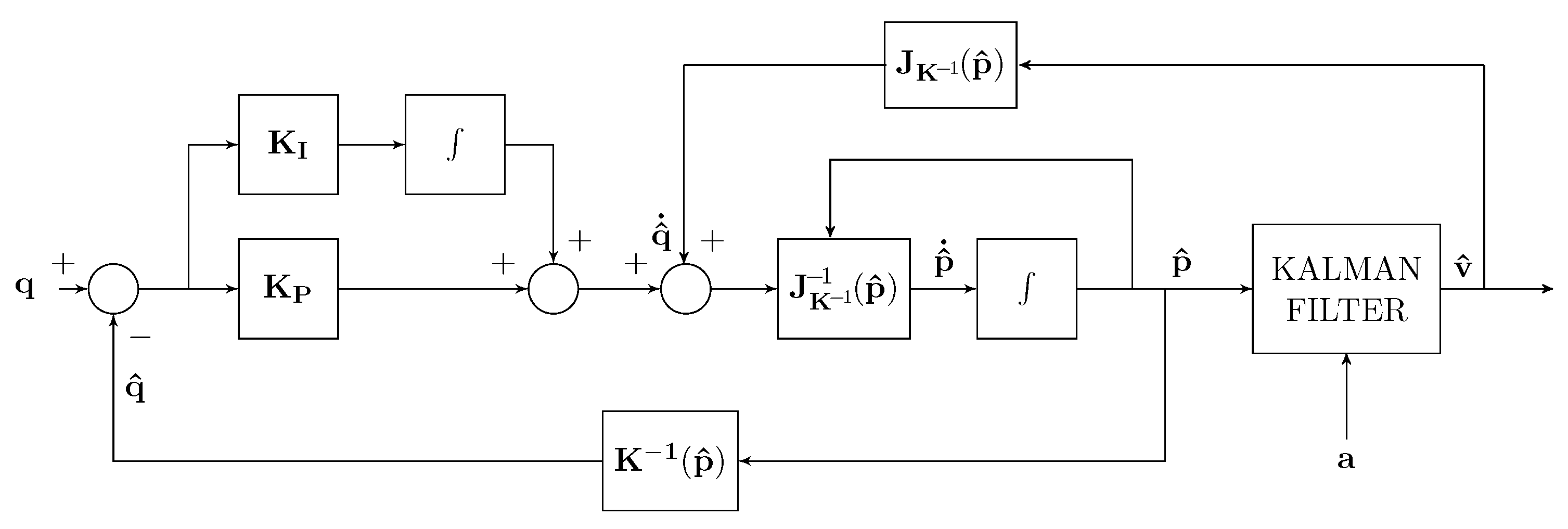 Sensors 22 06308 g006