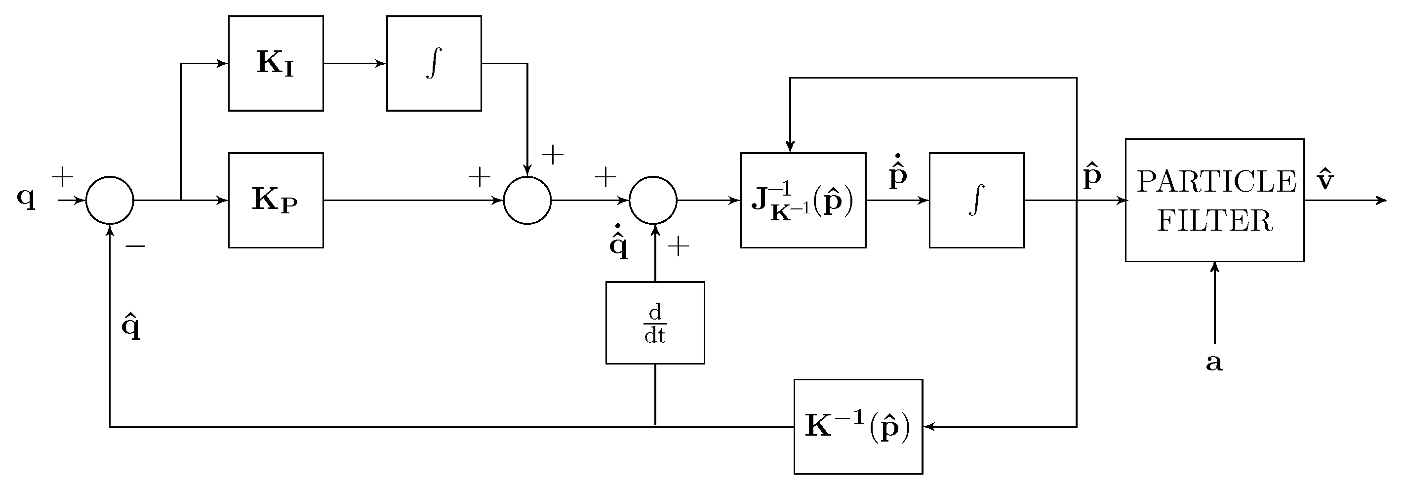 Sensors 22 06308 g007