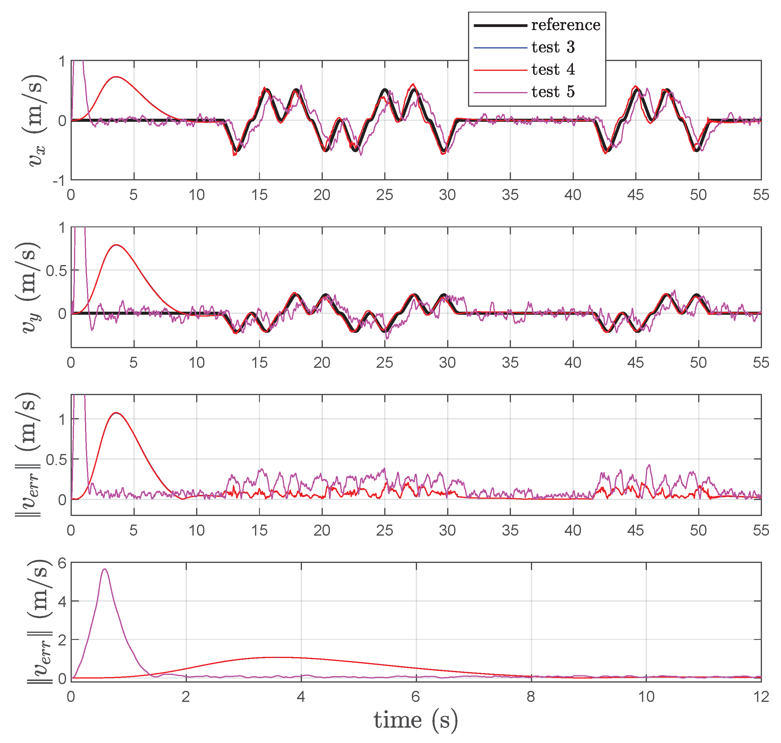 Sensors 22 06308 g010