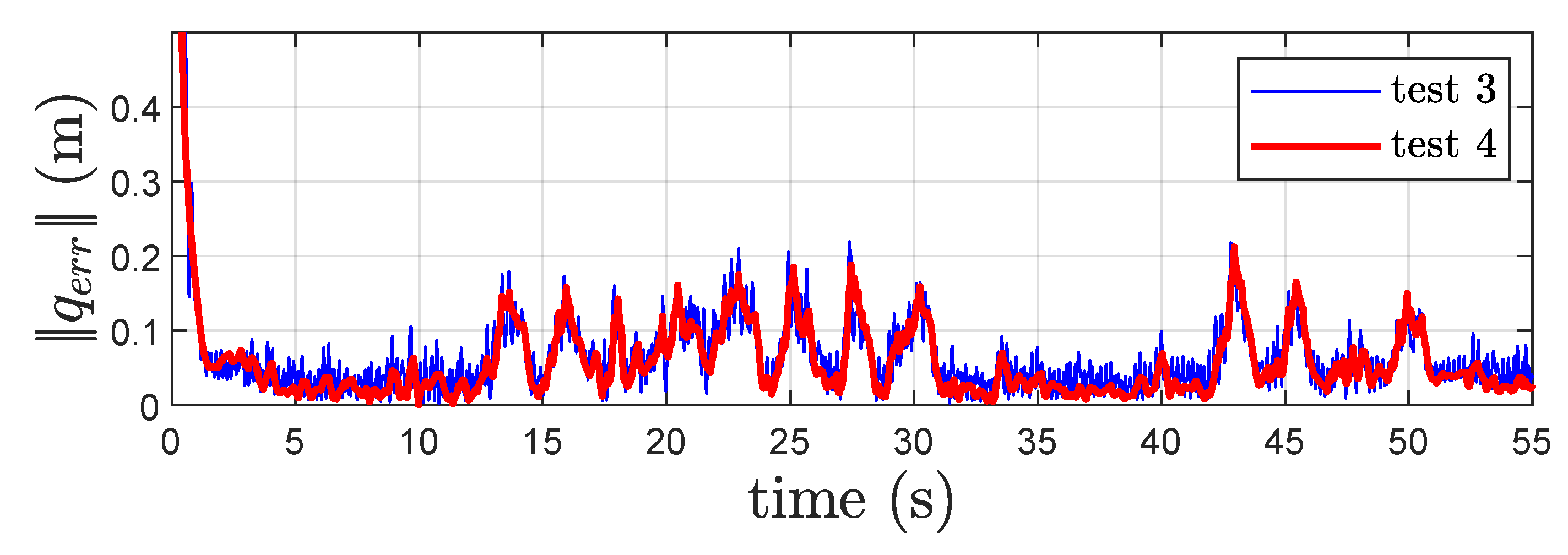Sensors 22 06308 g011