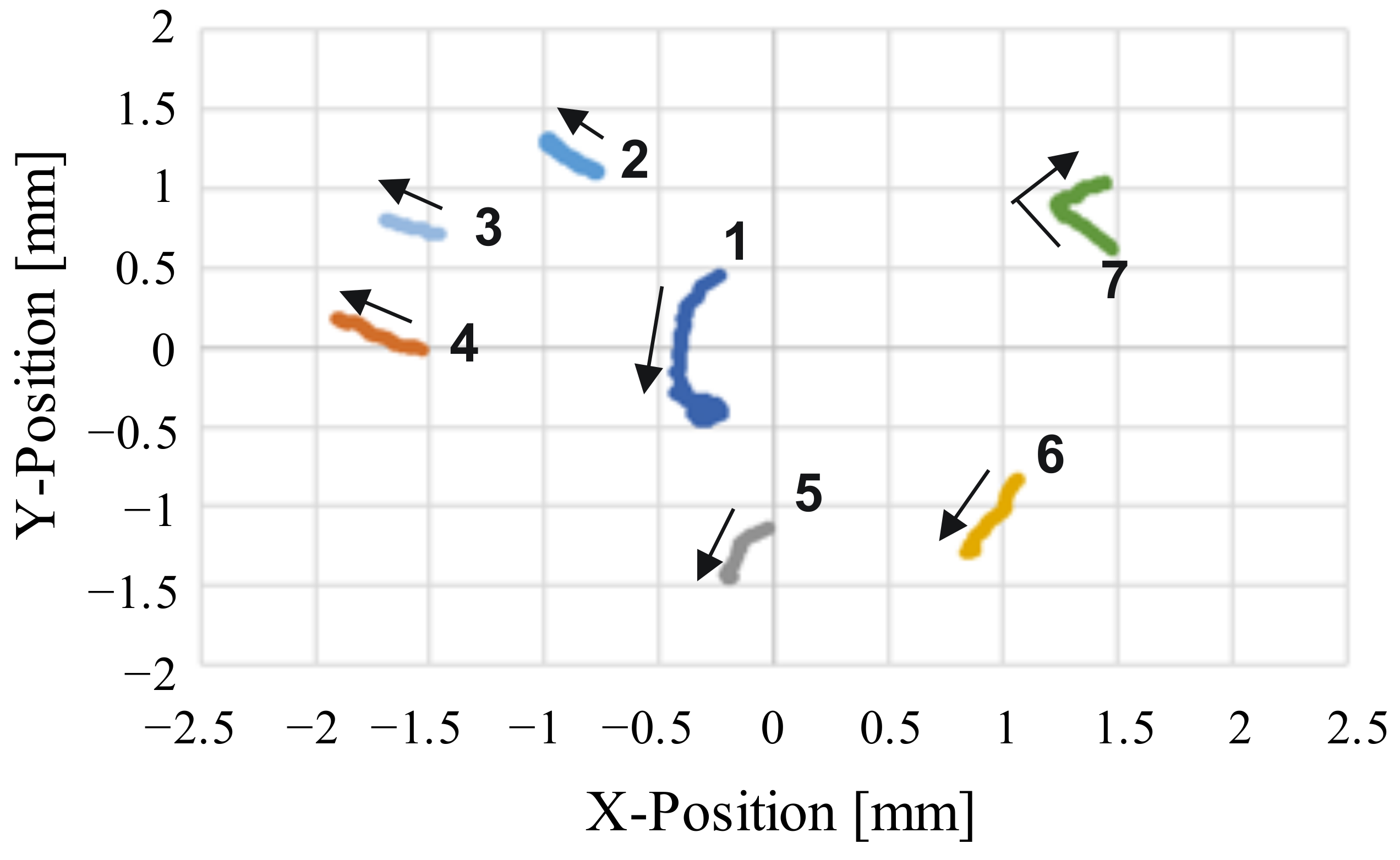 Sensors 22 06309 g008 550