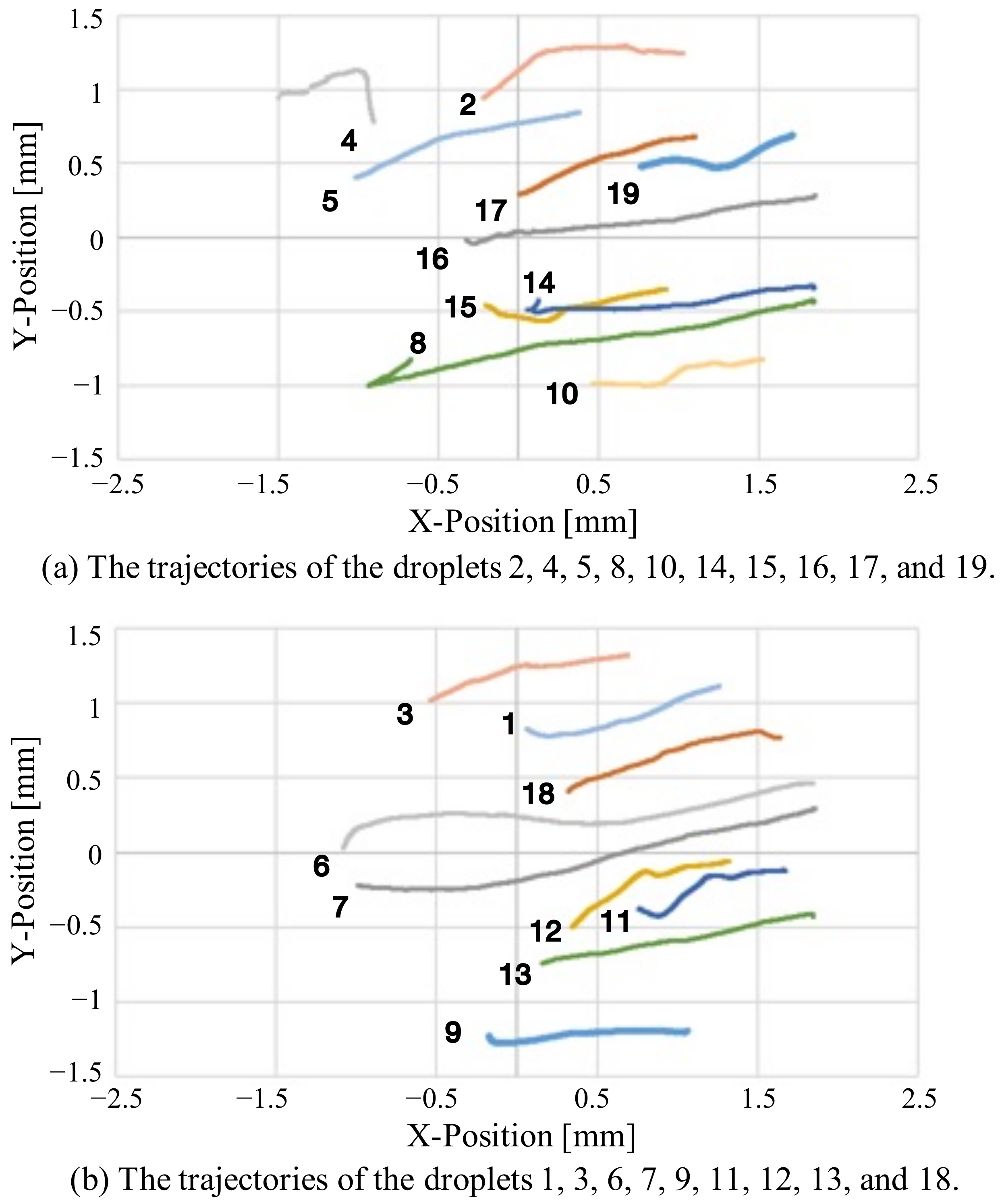 Sensors 22 06309 g010 550