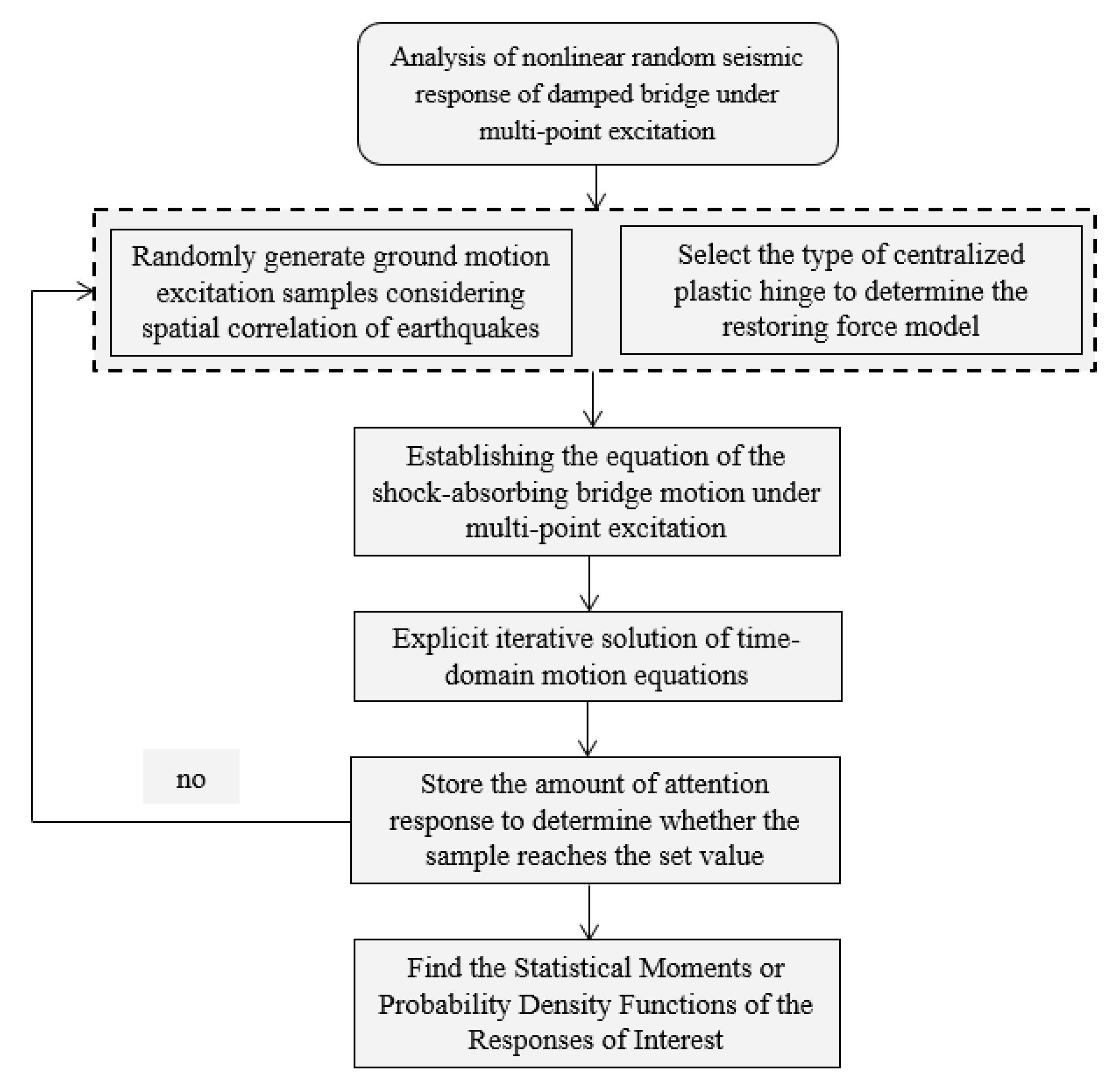 Sensors 22 06311 g003 550