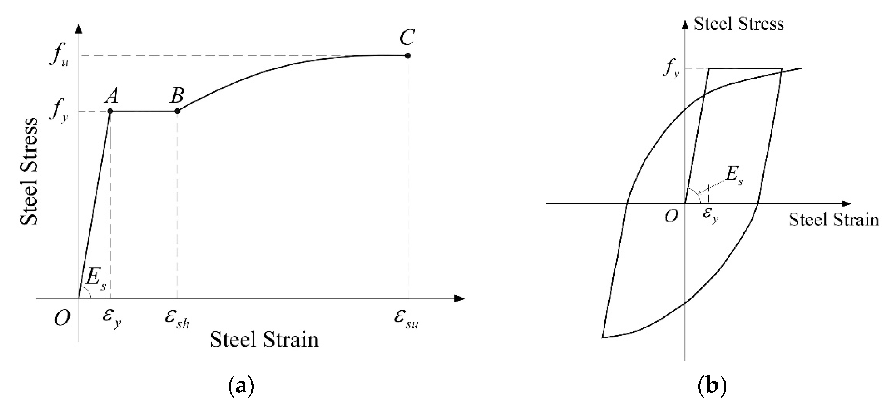 Sensors 22 06311 g006 550