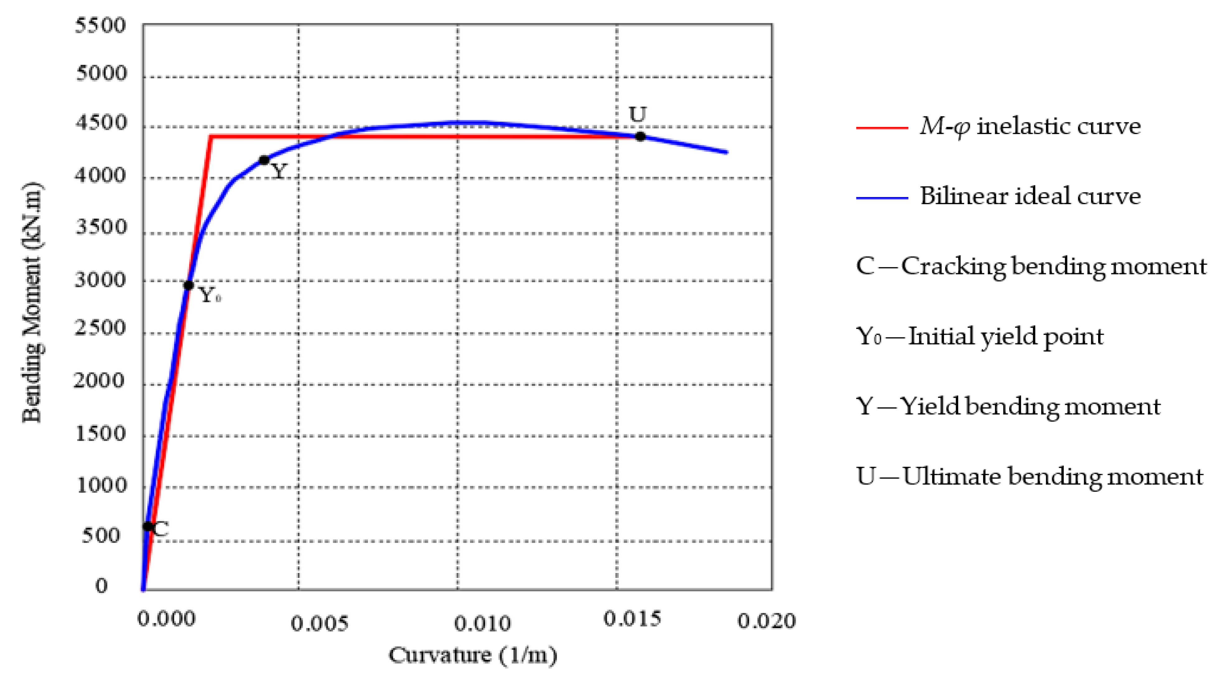 Sensors 22 06311 g007 550