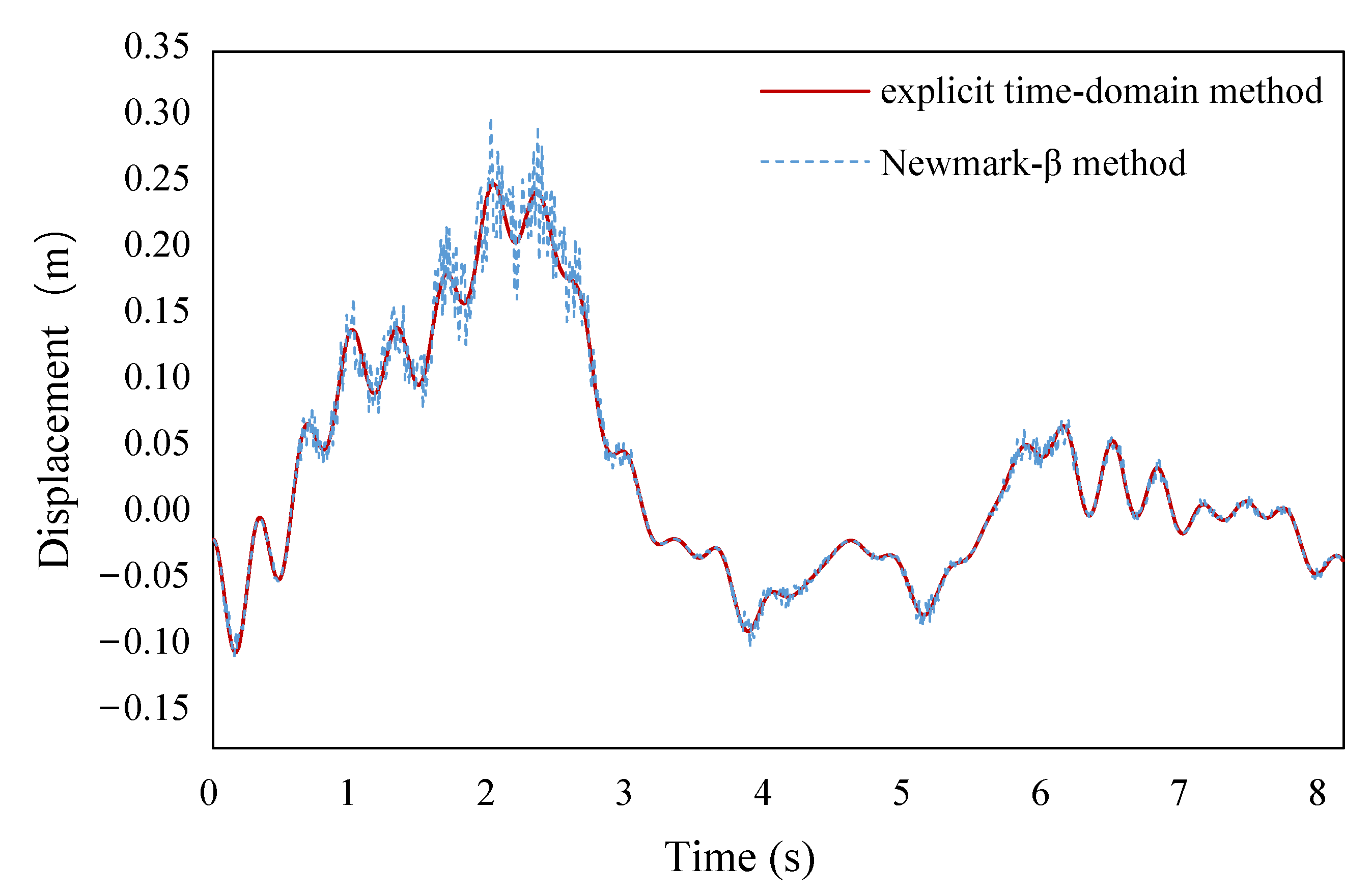 Sensors 22 06311 g009 550