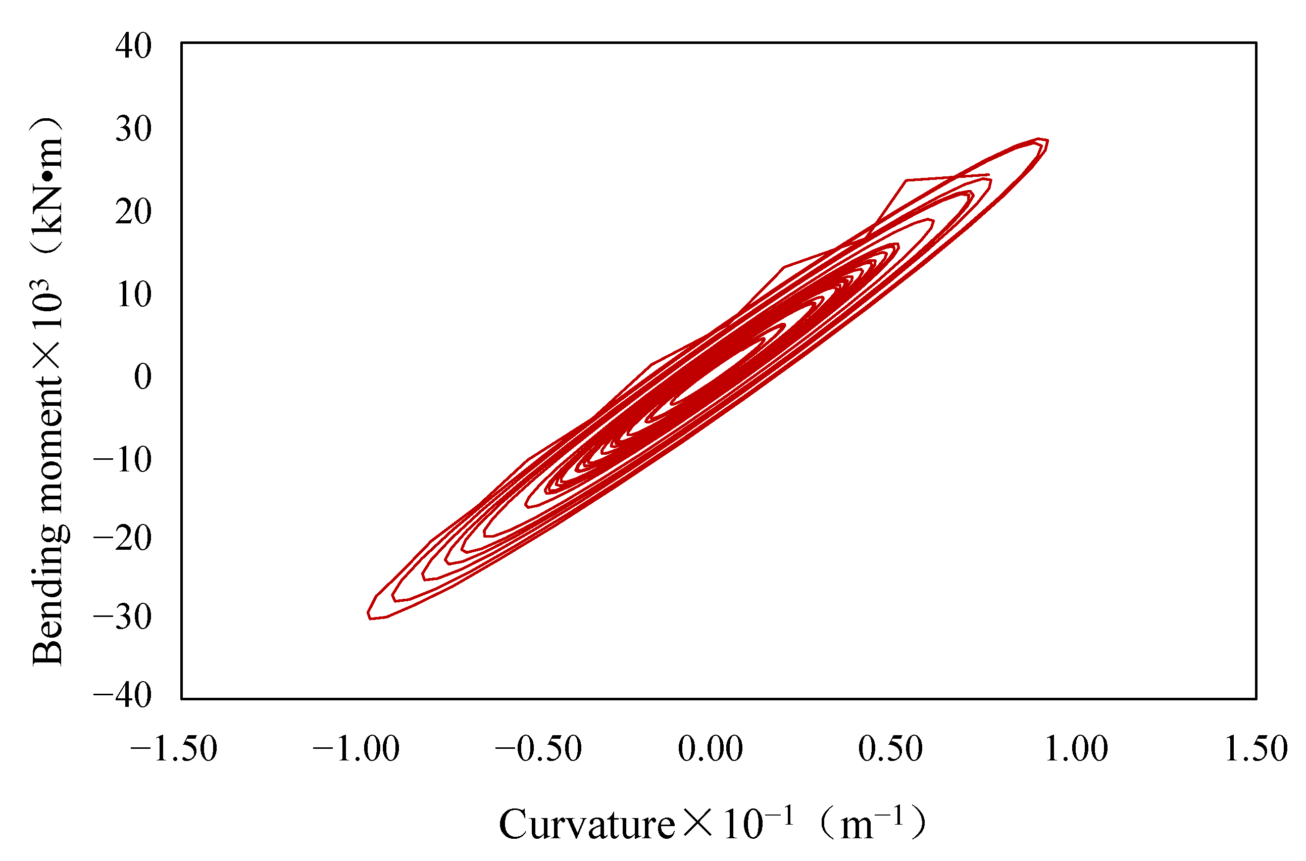 Sensors 22 06311 g010 550