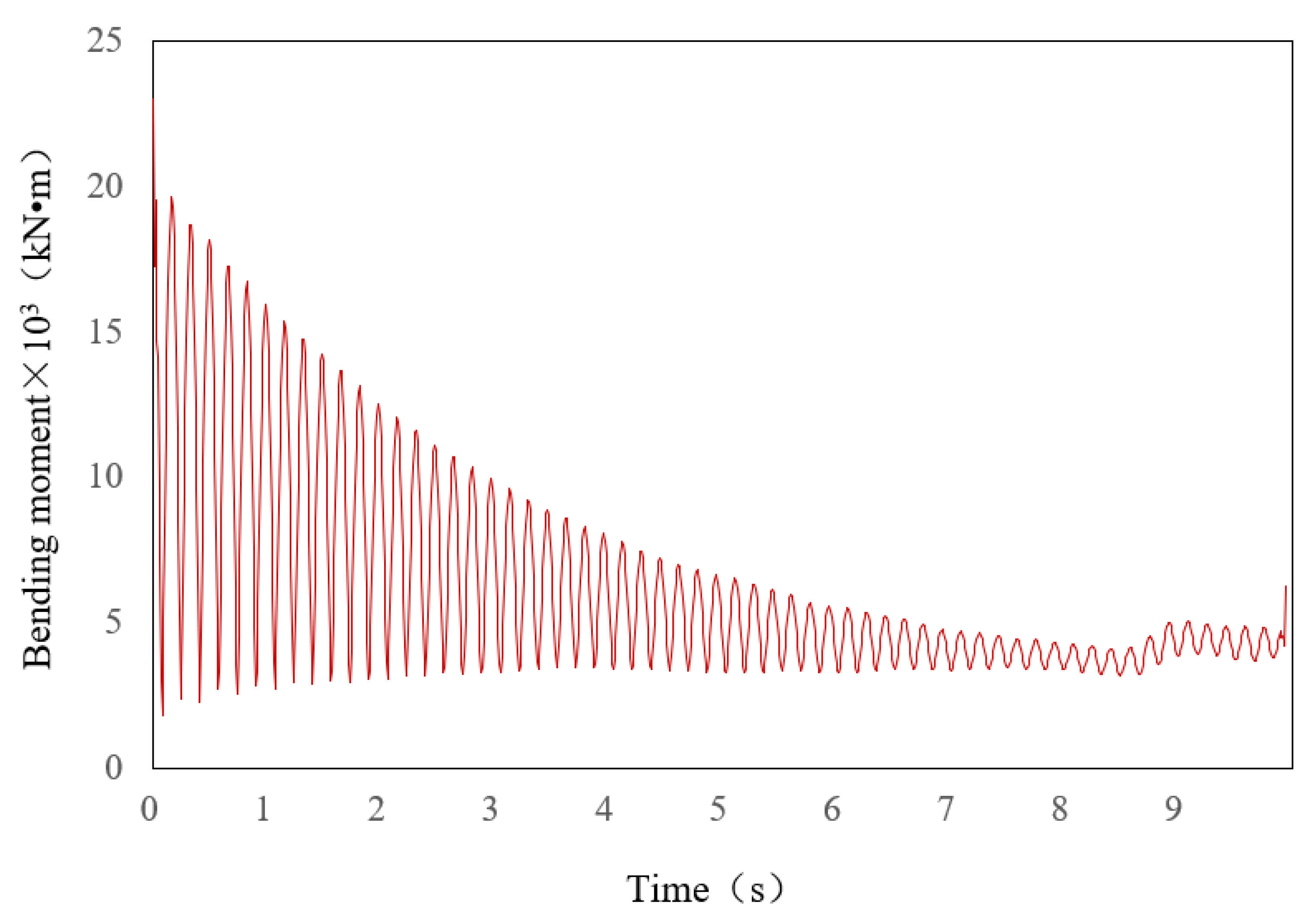Sensors 22 06311 g011 550