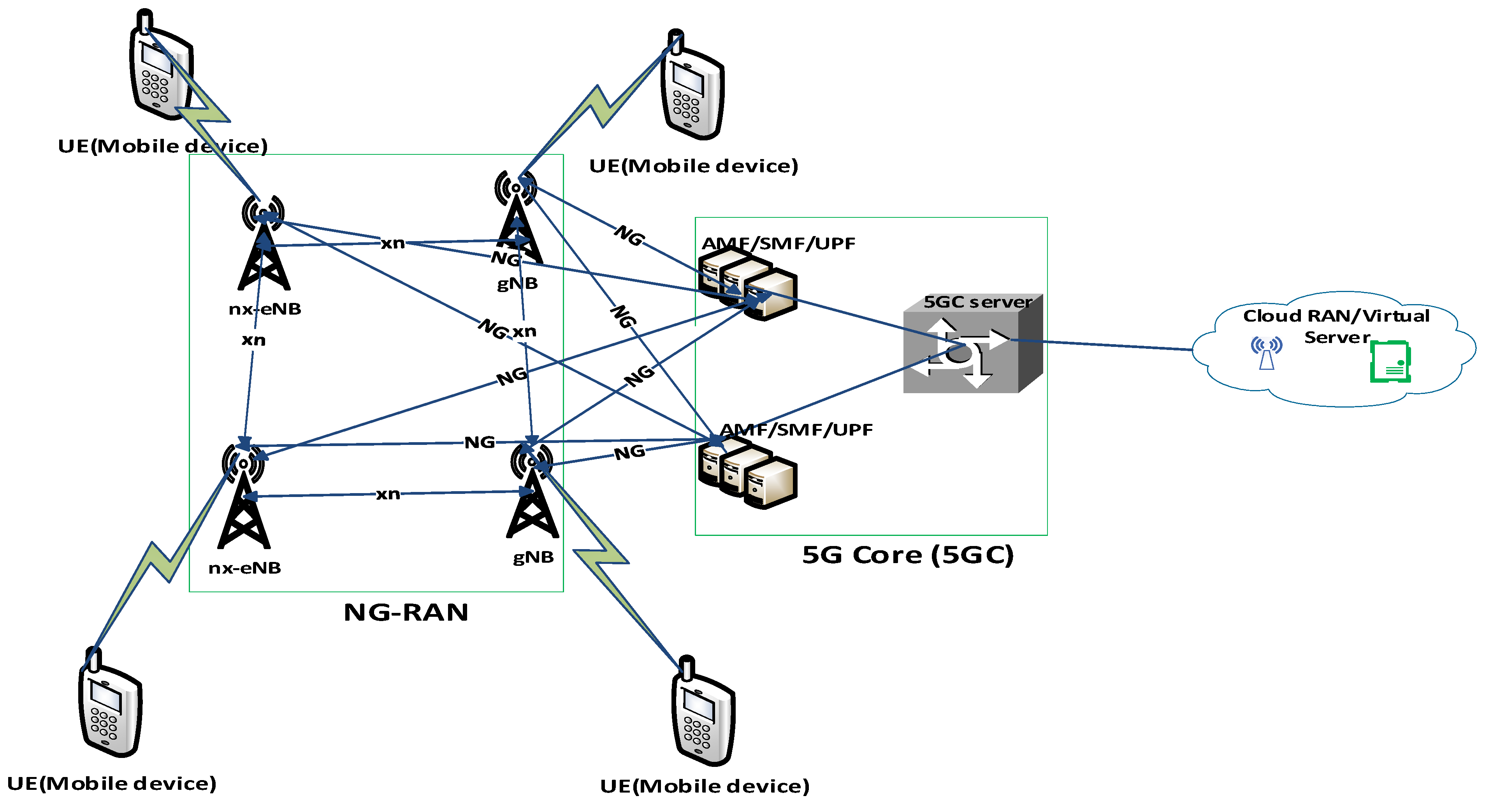 3GPP defines subscriber's identity protection scheme for 5G