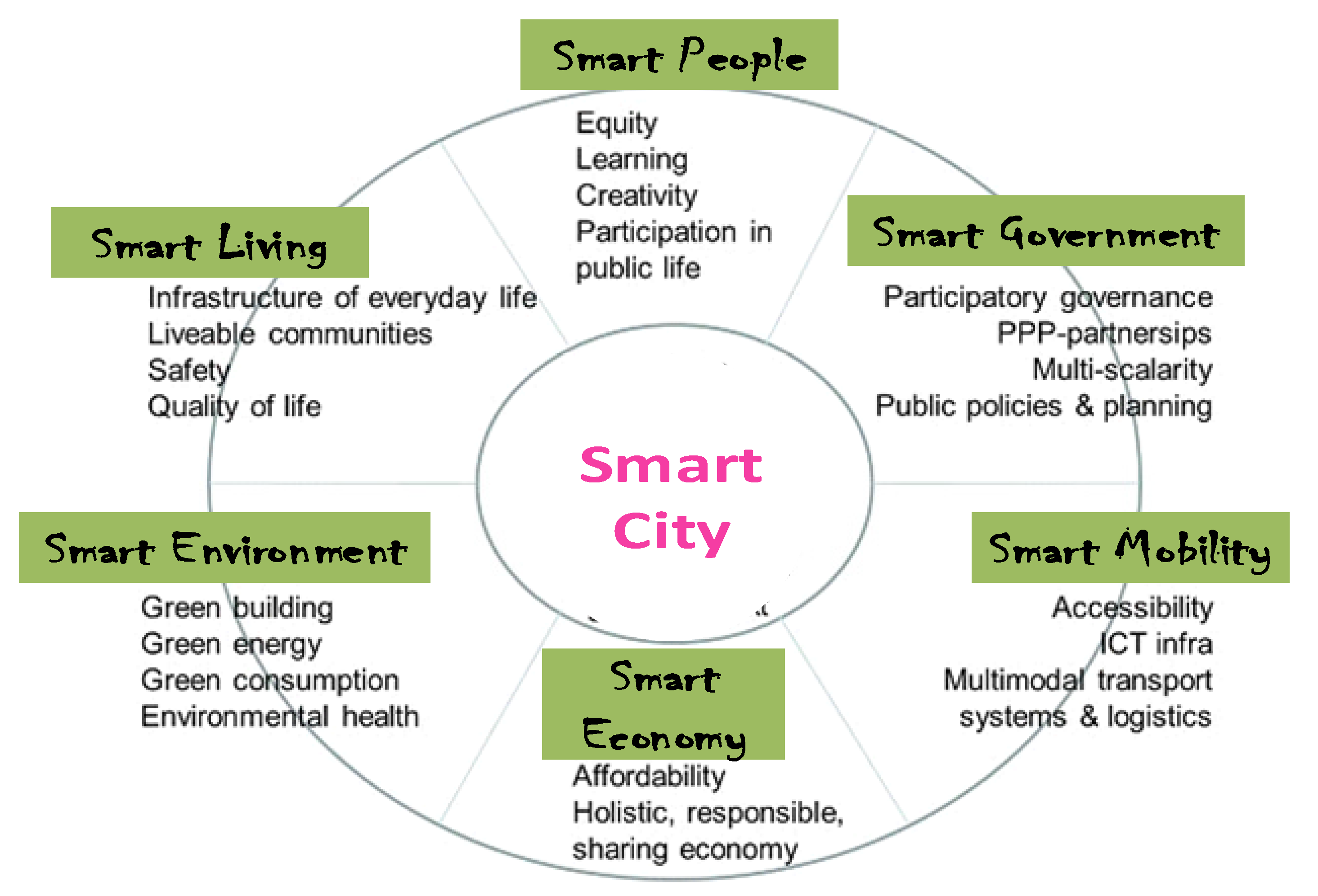 Sensors 22 06313 g005 550