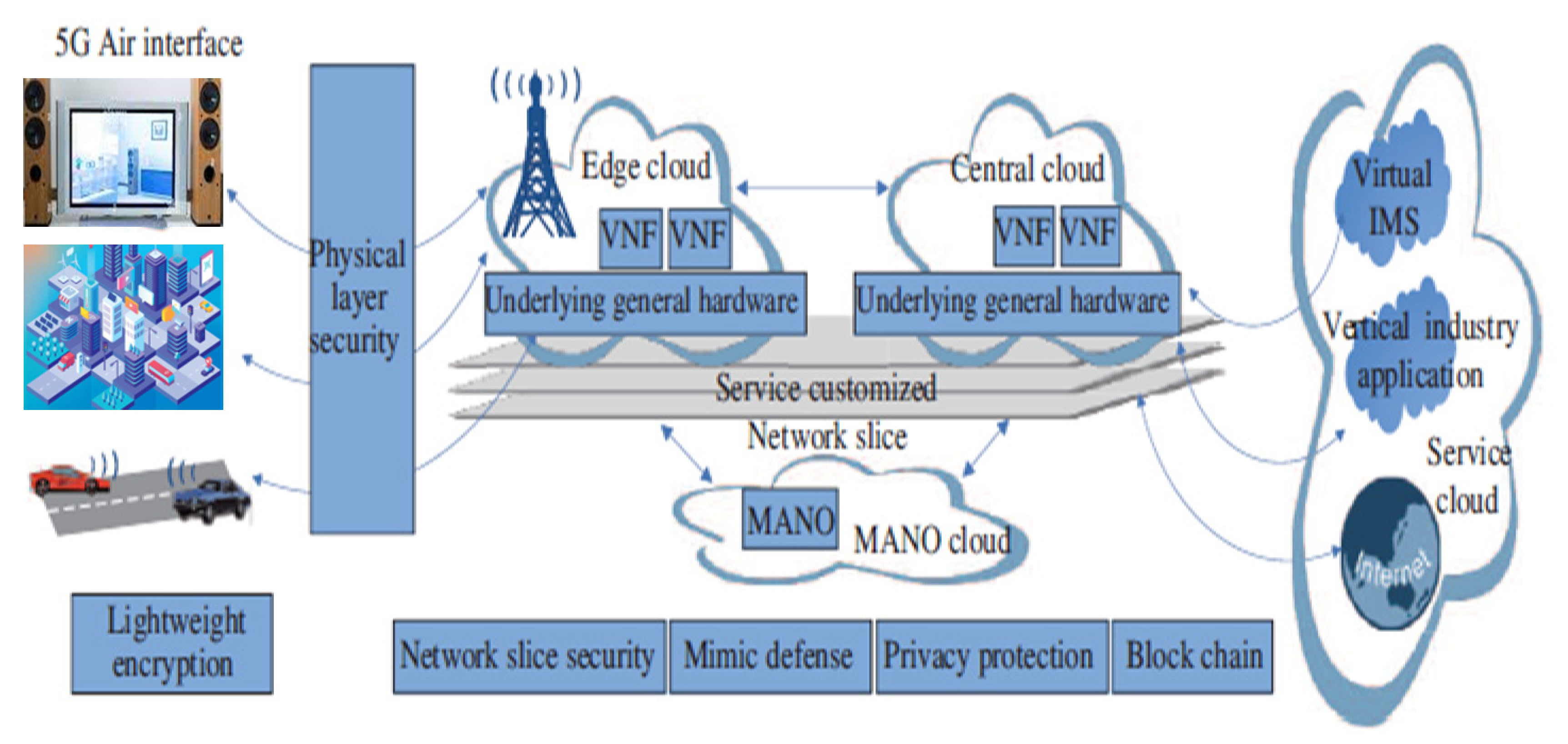 Sensors 22 06313 g008