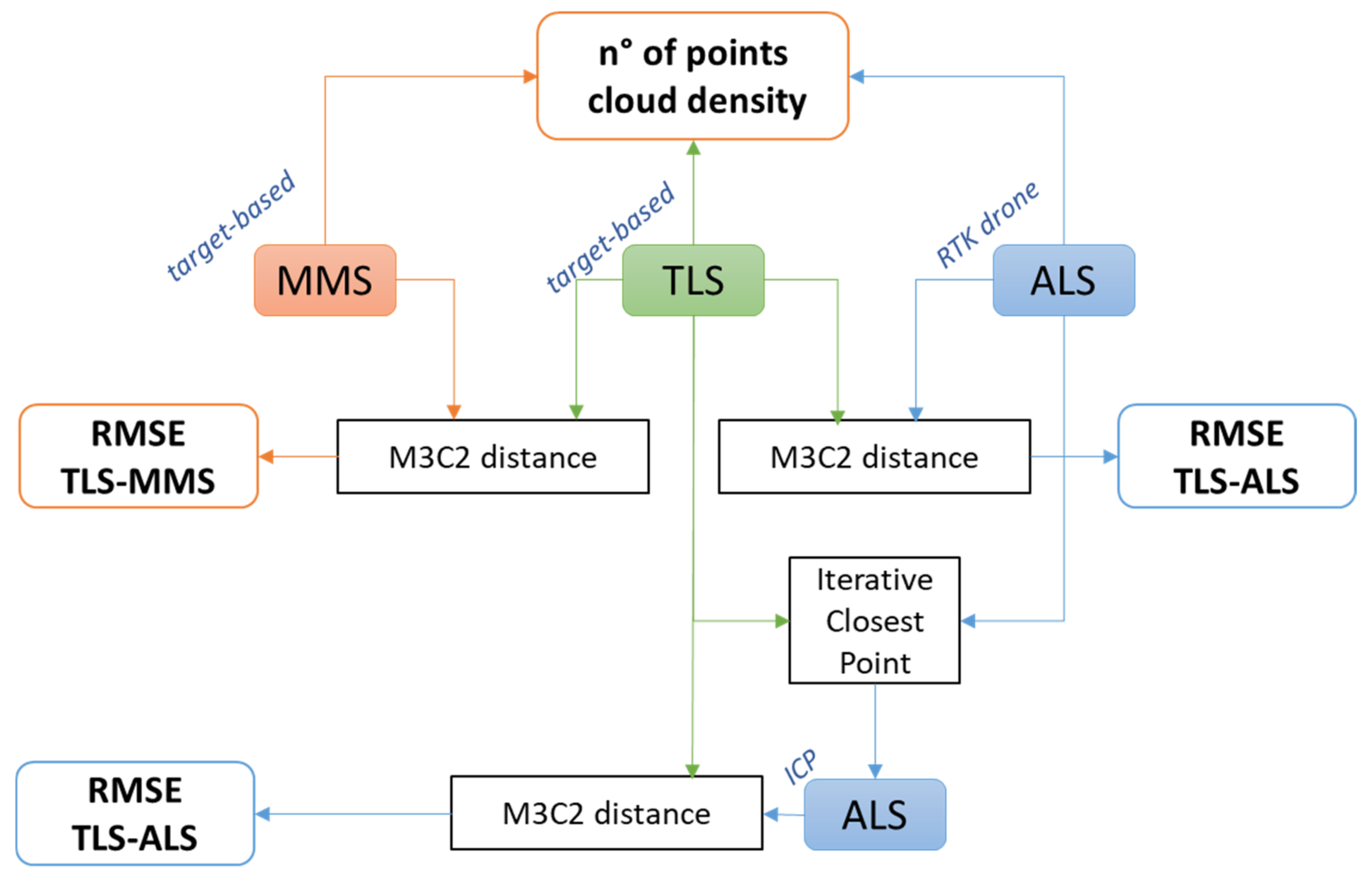 Sensors 22 06314 g004 550