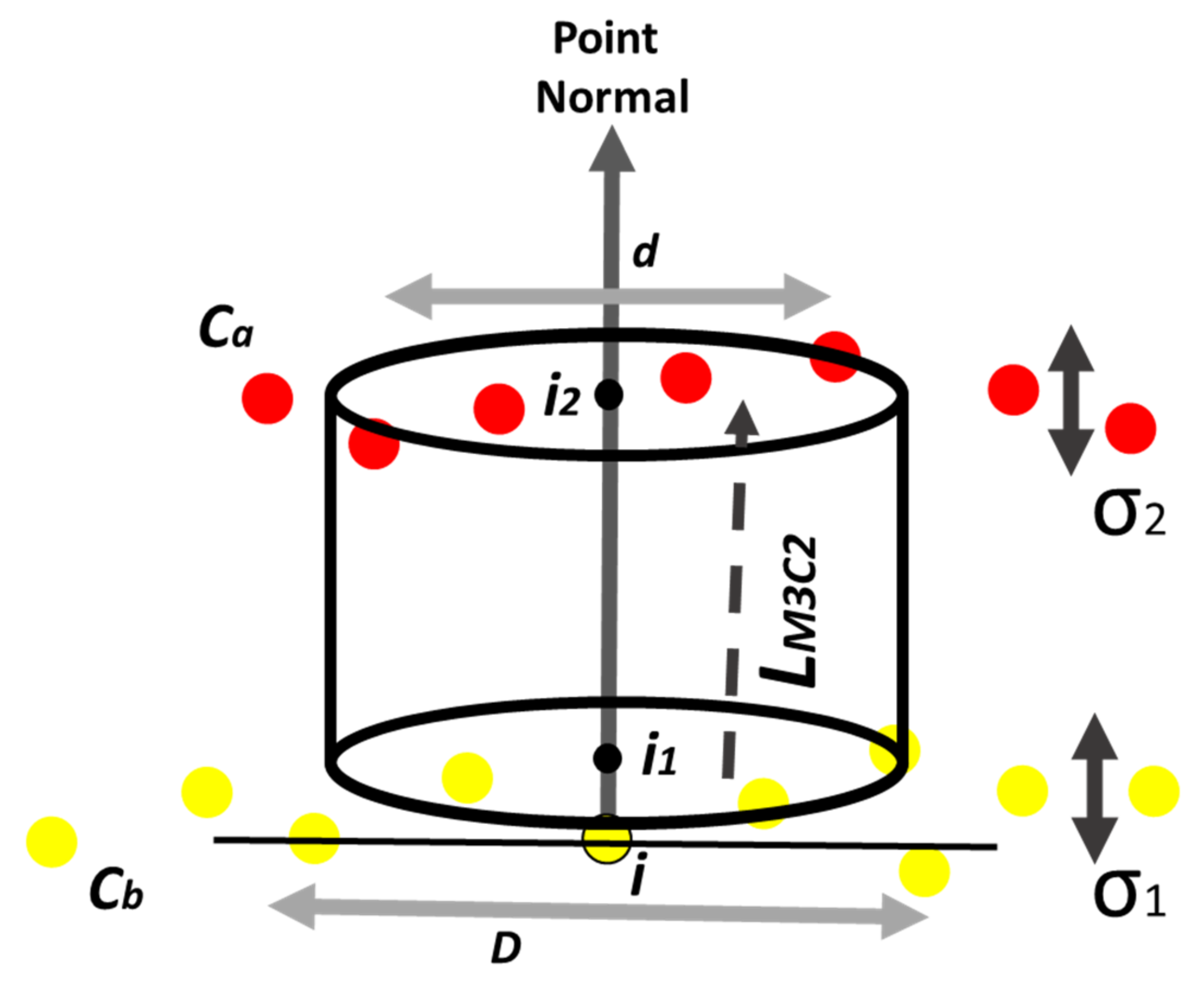 Sensors 22 06314 g005 550