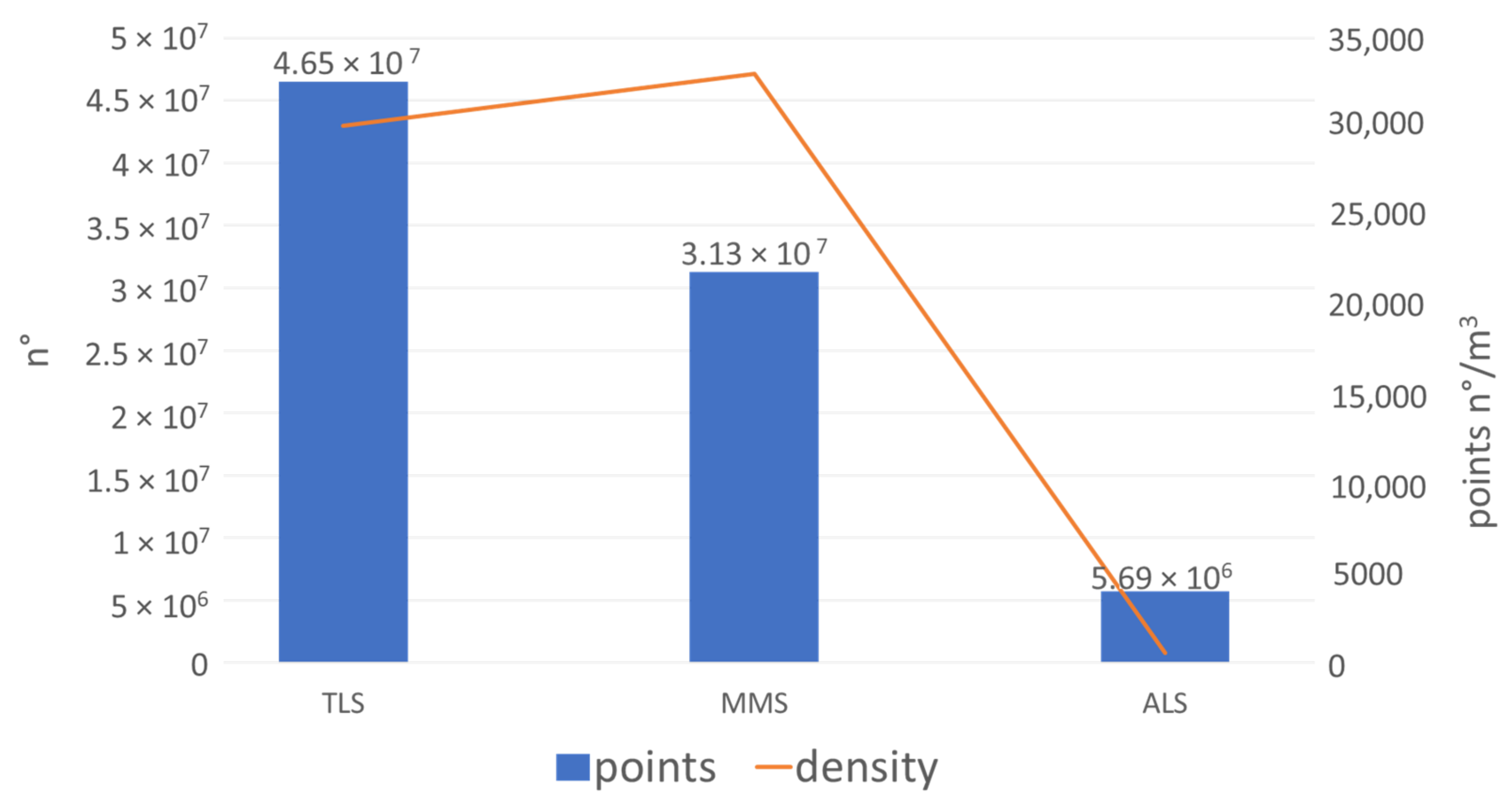Sensors 22 06314 g012 550