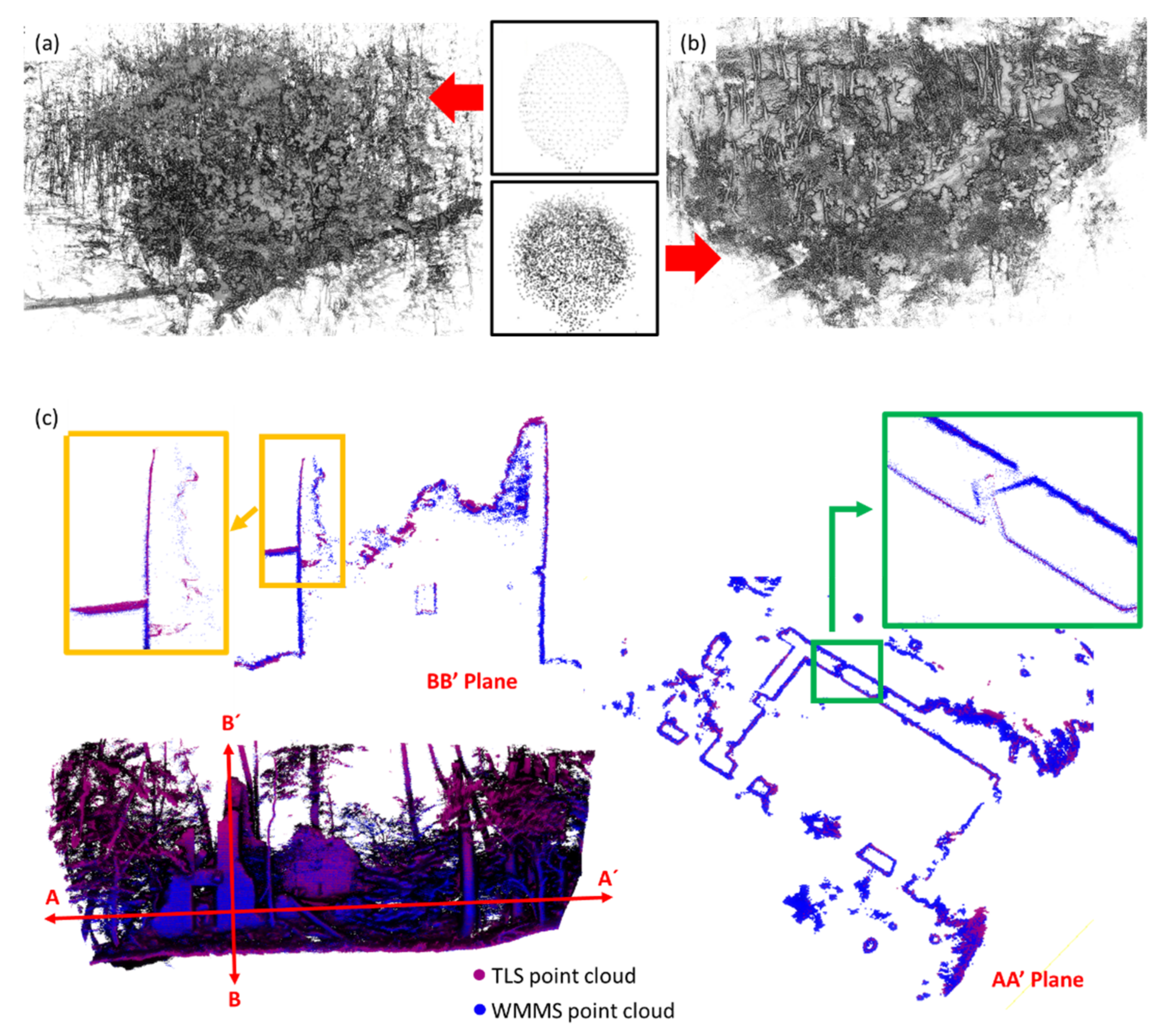 Sensors 22 06314 g015 550