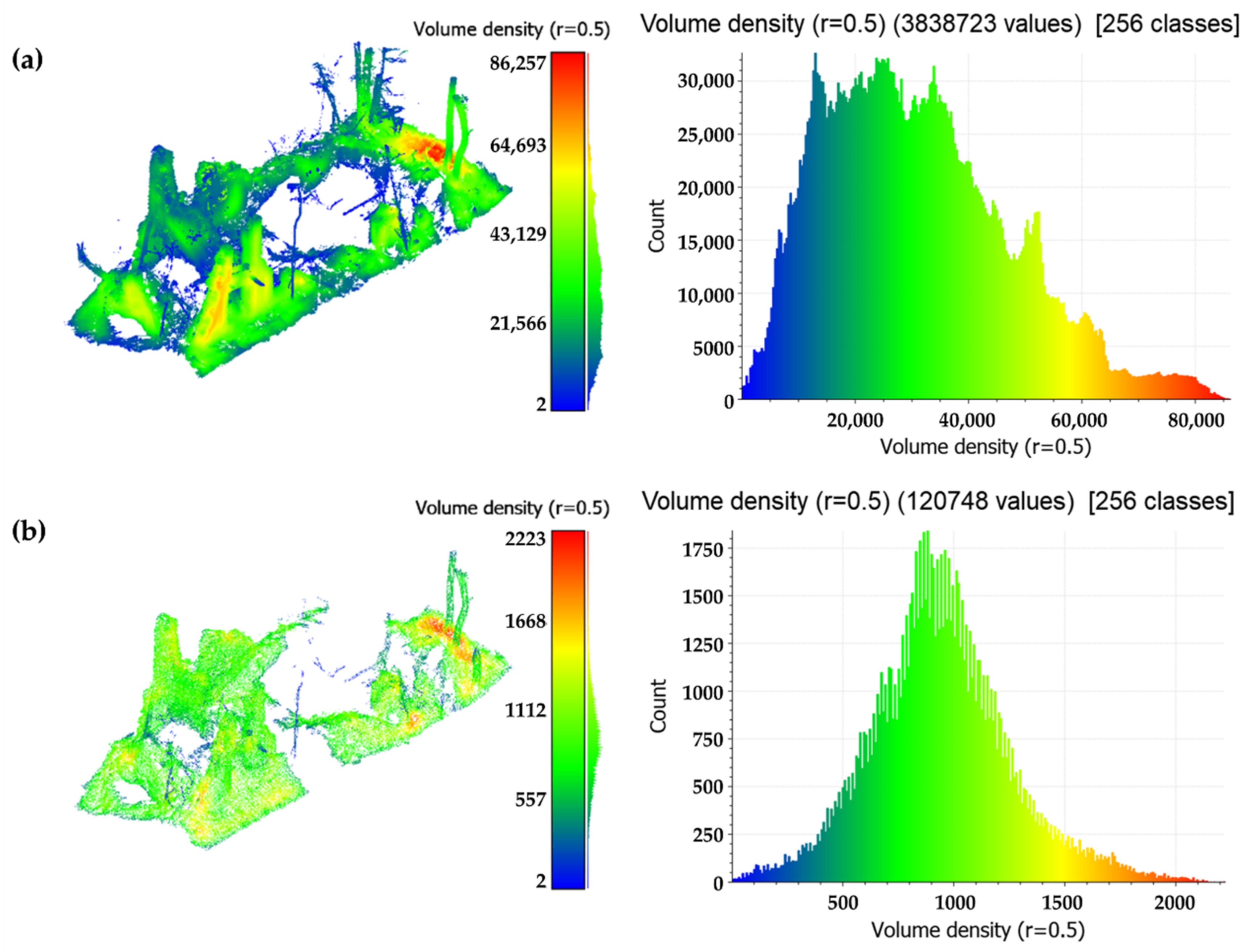 Sensors 22 06314 g016 550