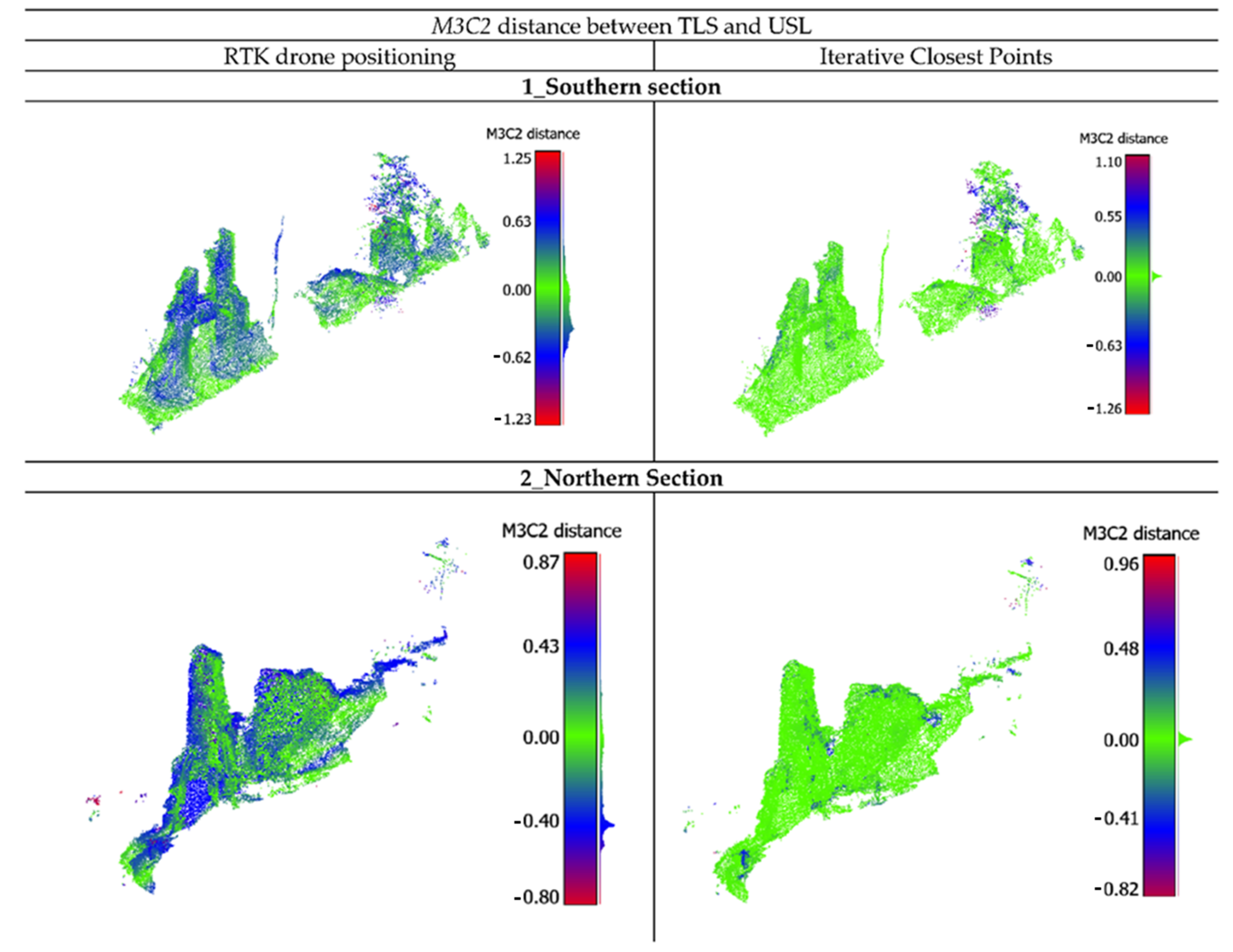 Sensors 22 06314 g018a 550