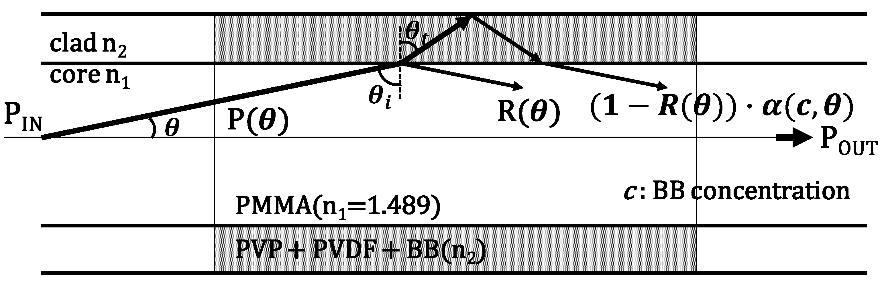 Sensors 22 06315 g001 550
