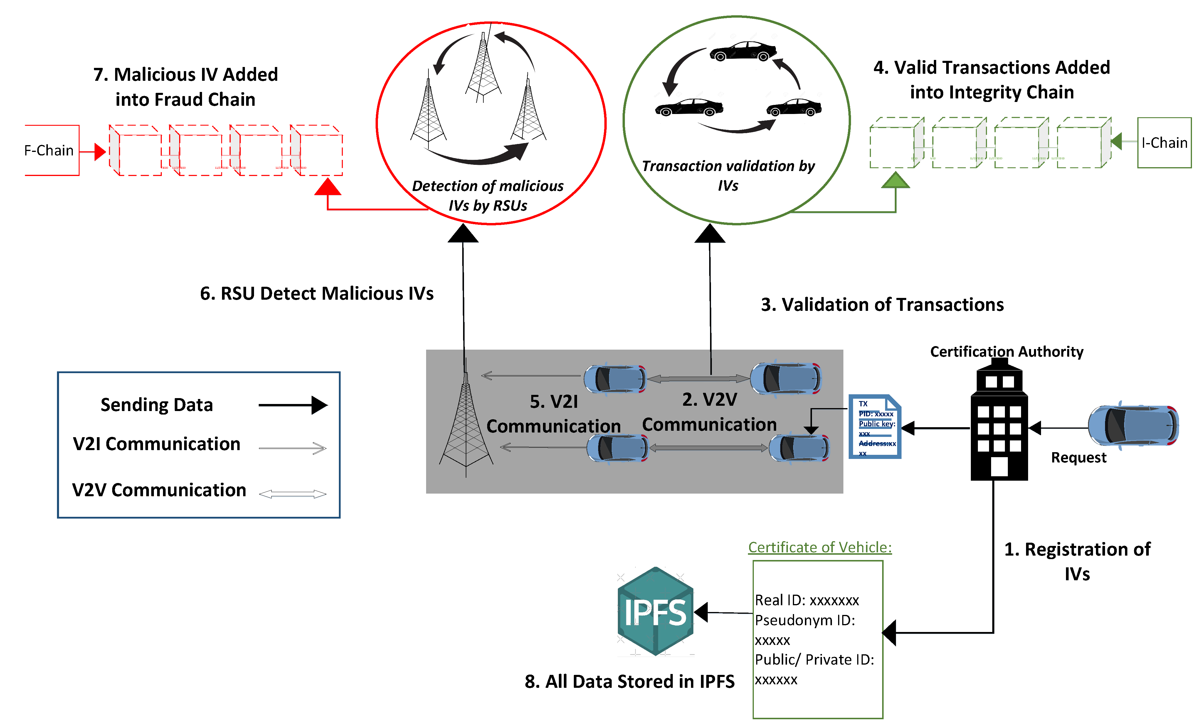 Sensors 22 06318 g001 550