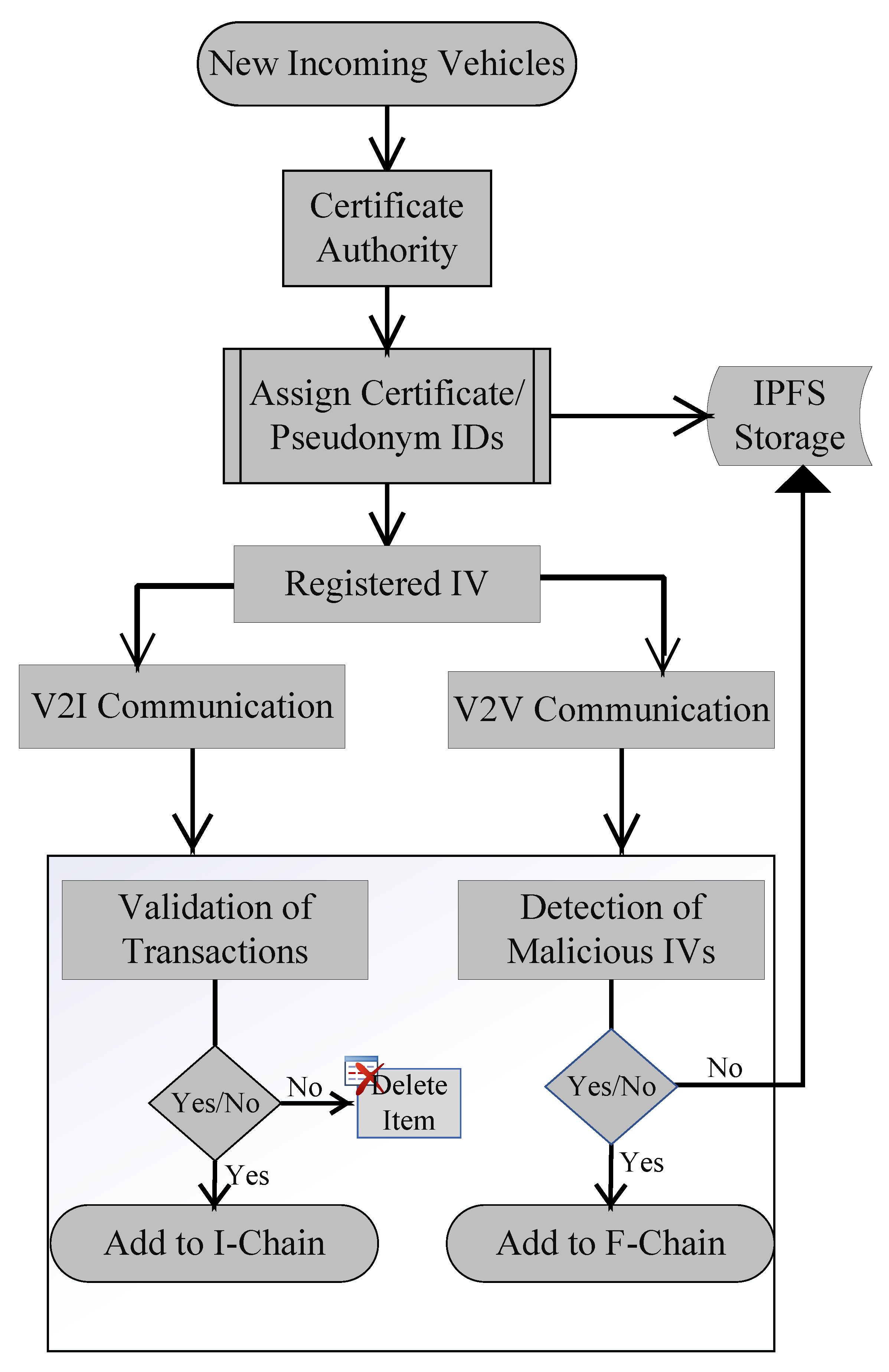 Sensors 22 06318 g002 550