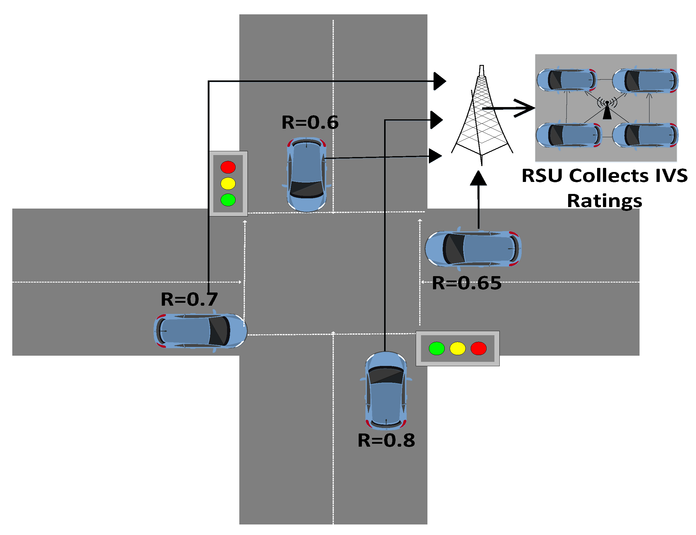 Sensors 22 06318 g003 550
